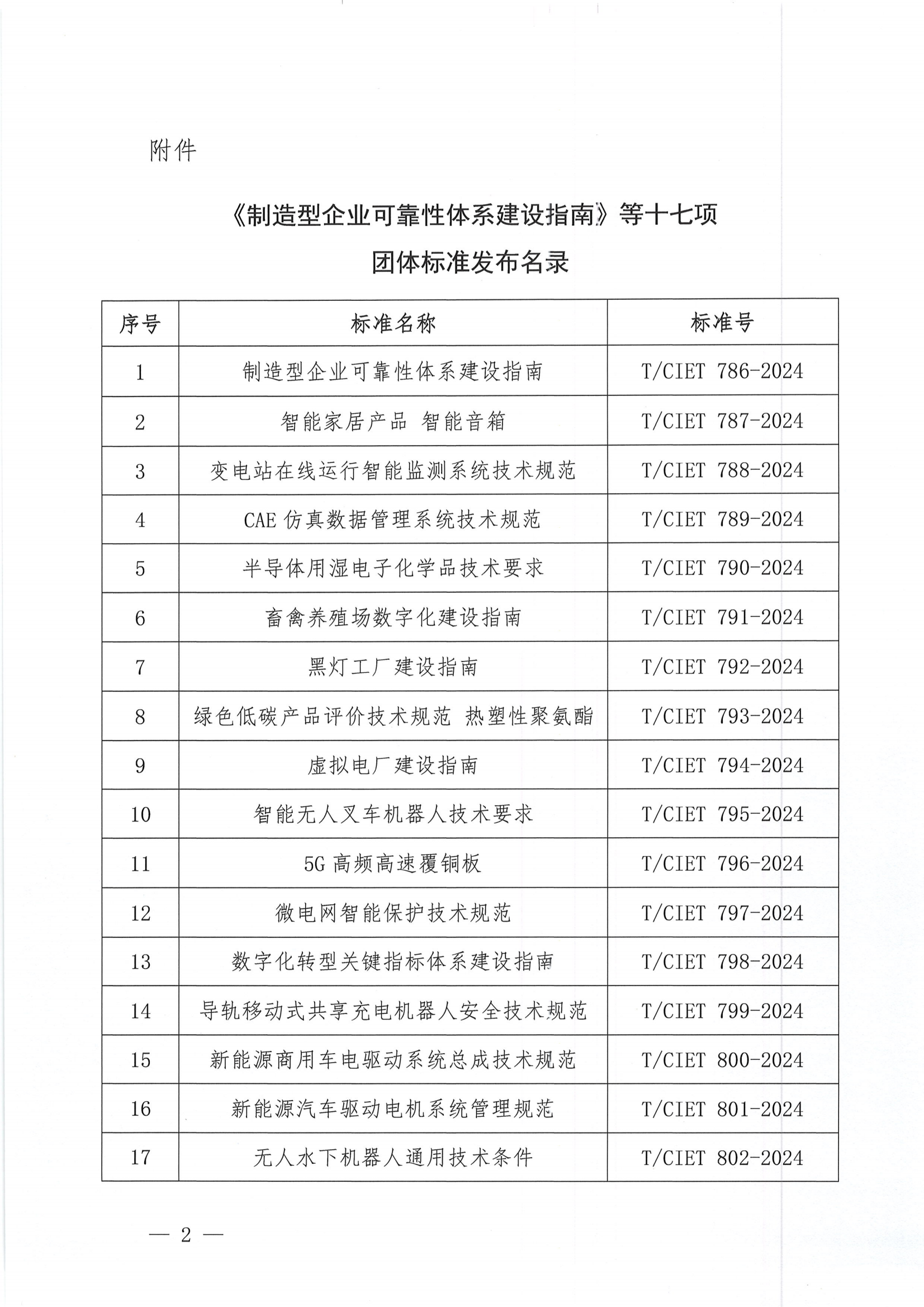 关于发布《制造型企业可靠性体系建设指南》等十七项团体标准的公告_01.png