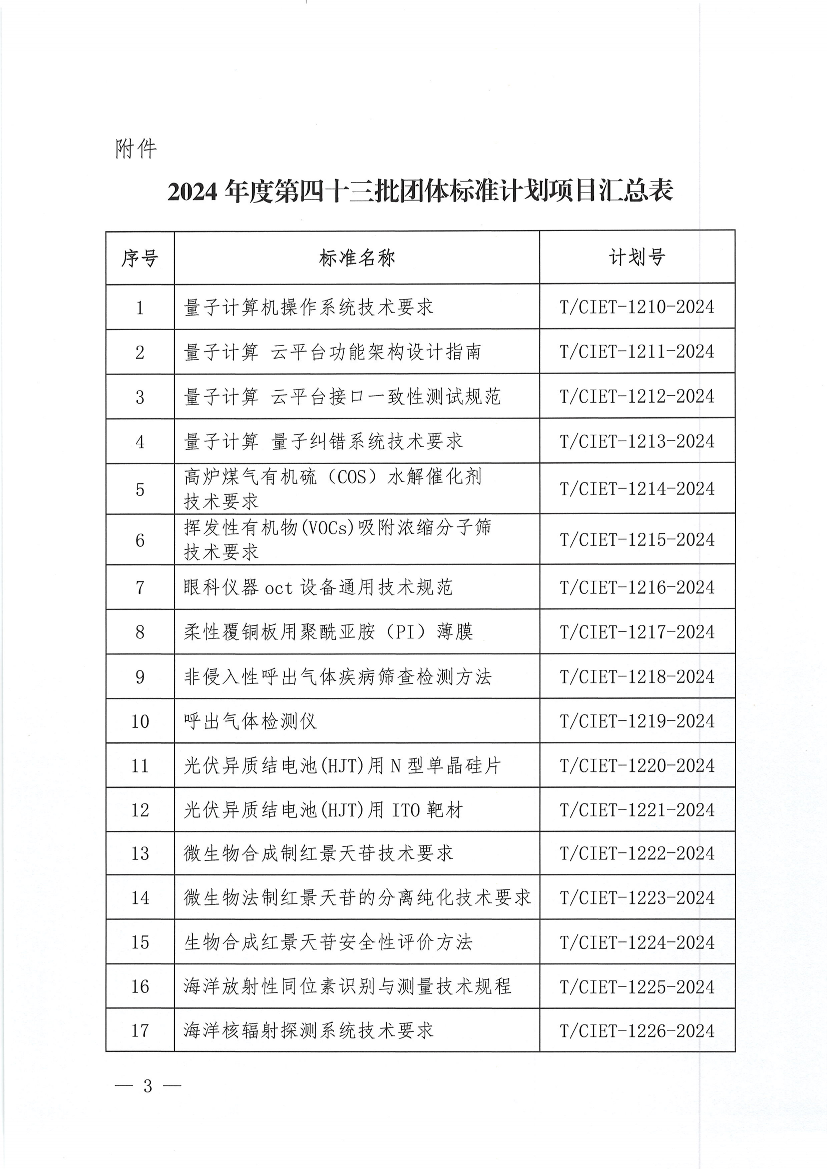 关于下达2024年度第四十三批团体标准计划项目的通知_02.png