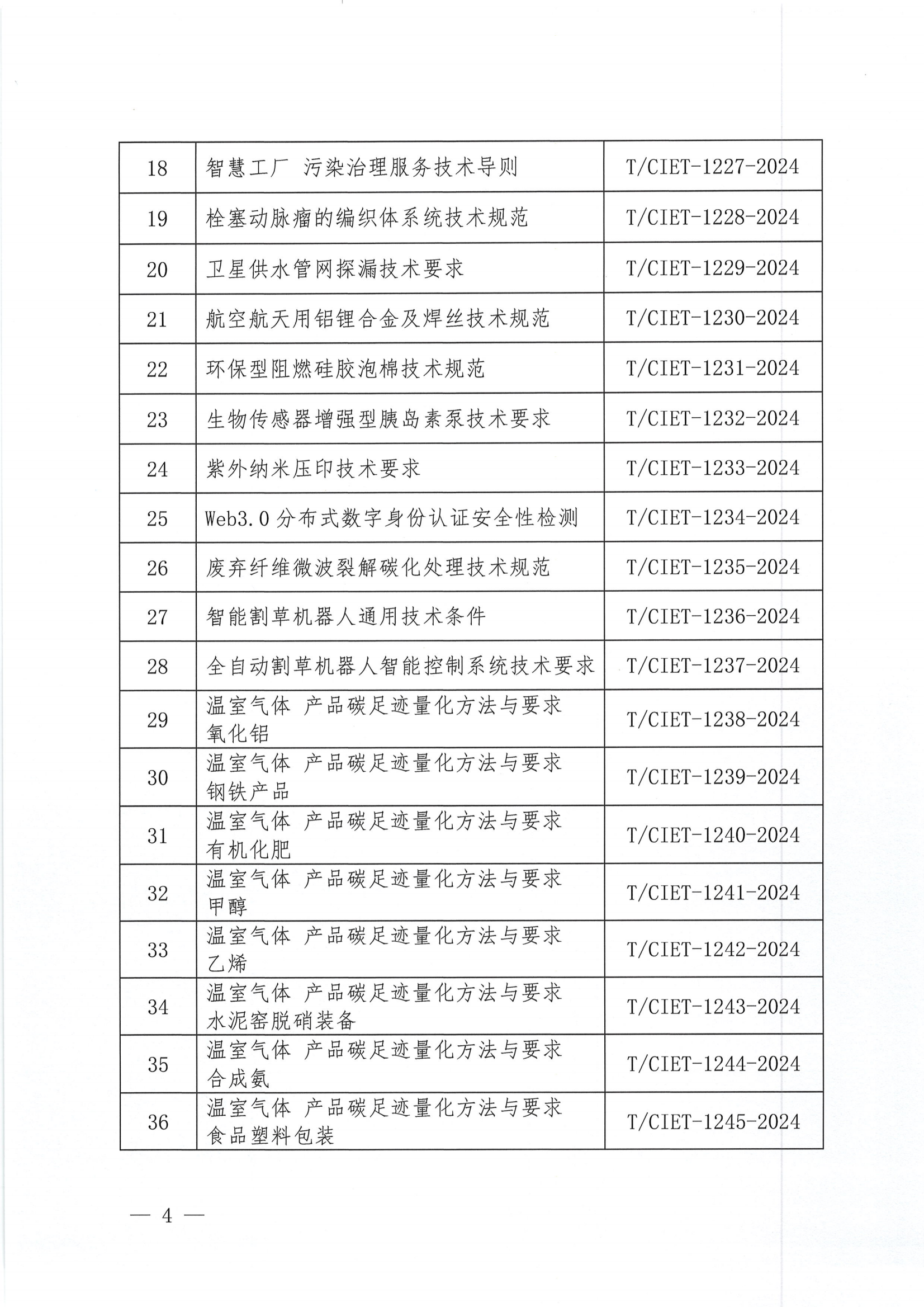 关于下达2024年度第四十三批团体标准计划项目的通知_03.png