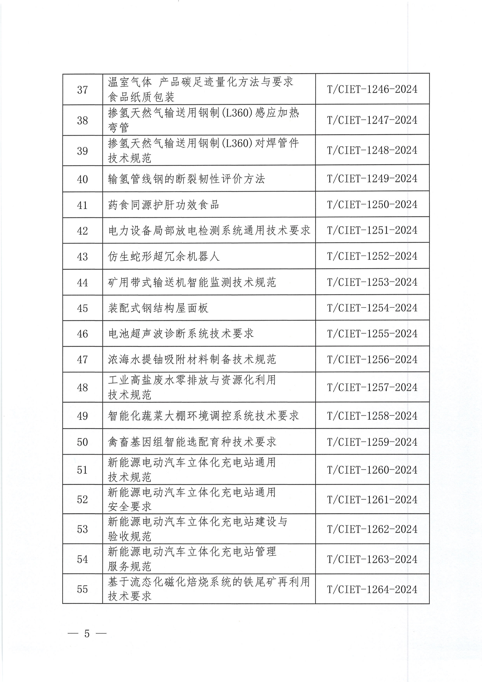 关于下达2024年度第四十三批团体标准计划项目的通知_04.png