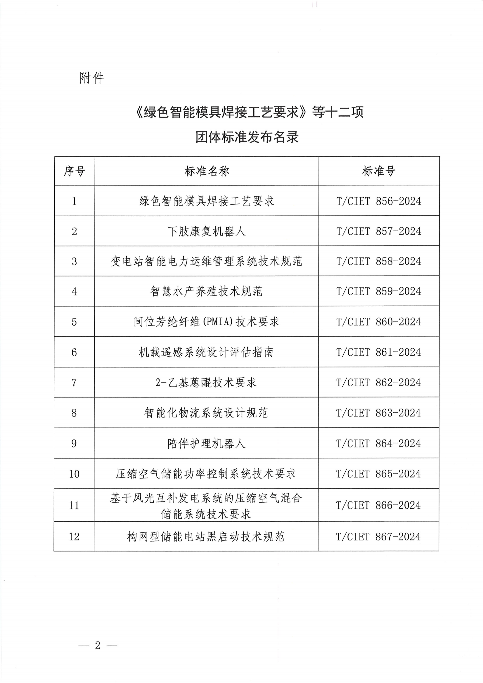 关于发布《绿色智能模具焊接工艺要求》等十二项团体标准的公告_01.png