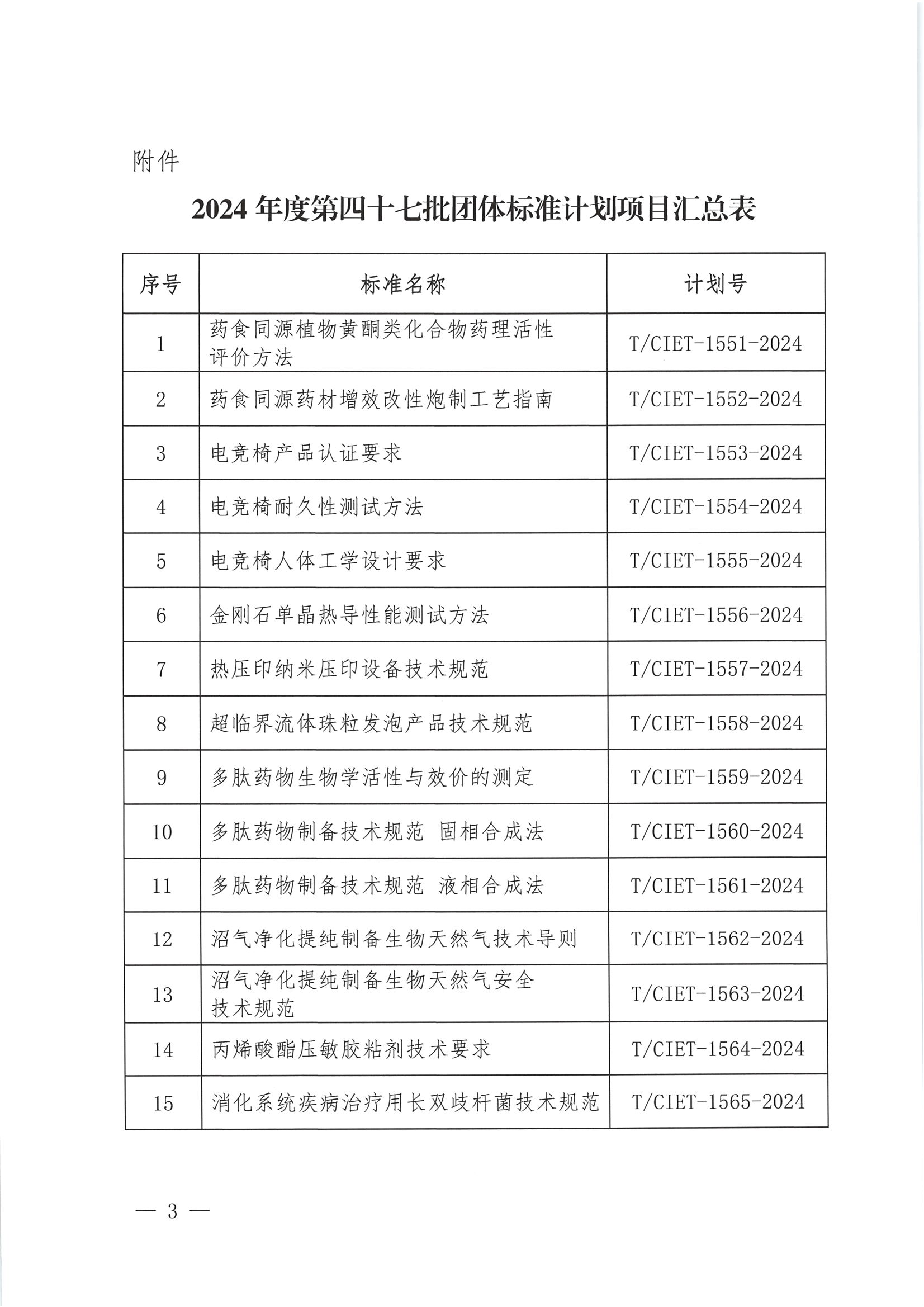 关于下达2024年度第四十七批团体标准计划项目的通知_02.png