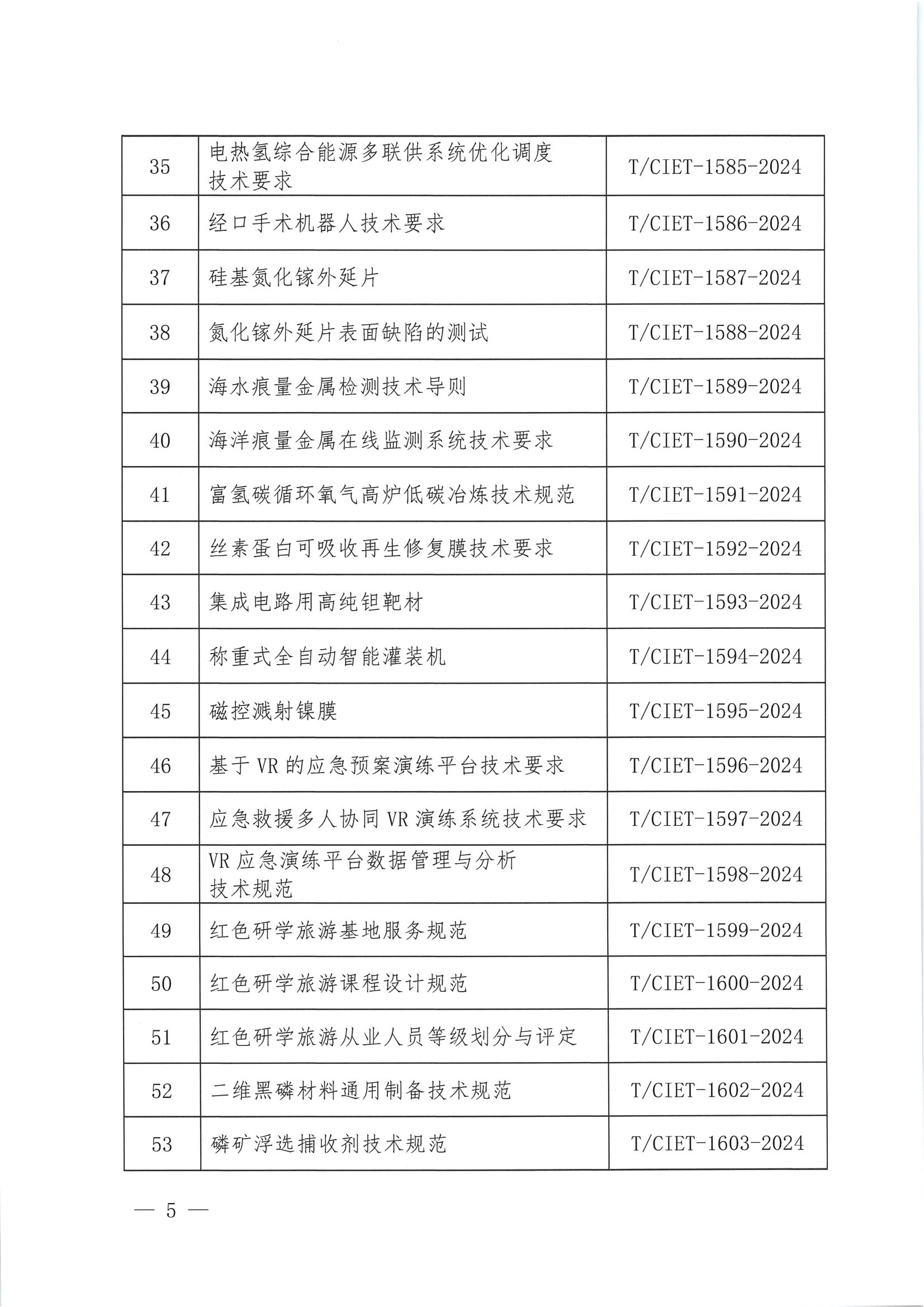 关于下达2024年度第四十七批团体标准计划项目的通知_04.png