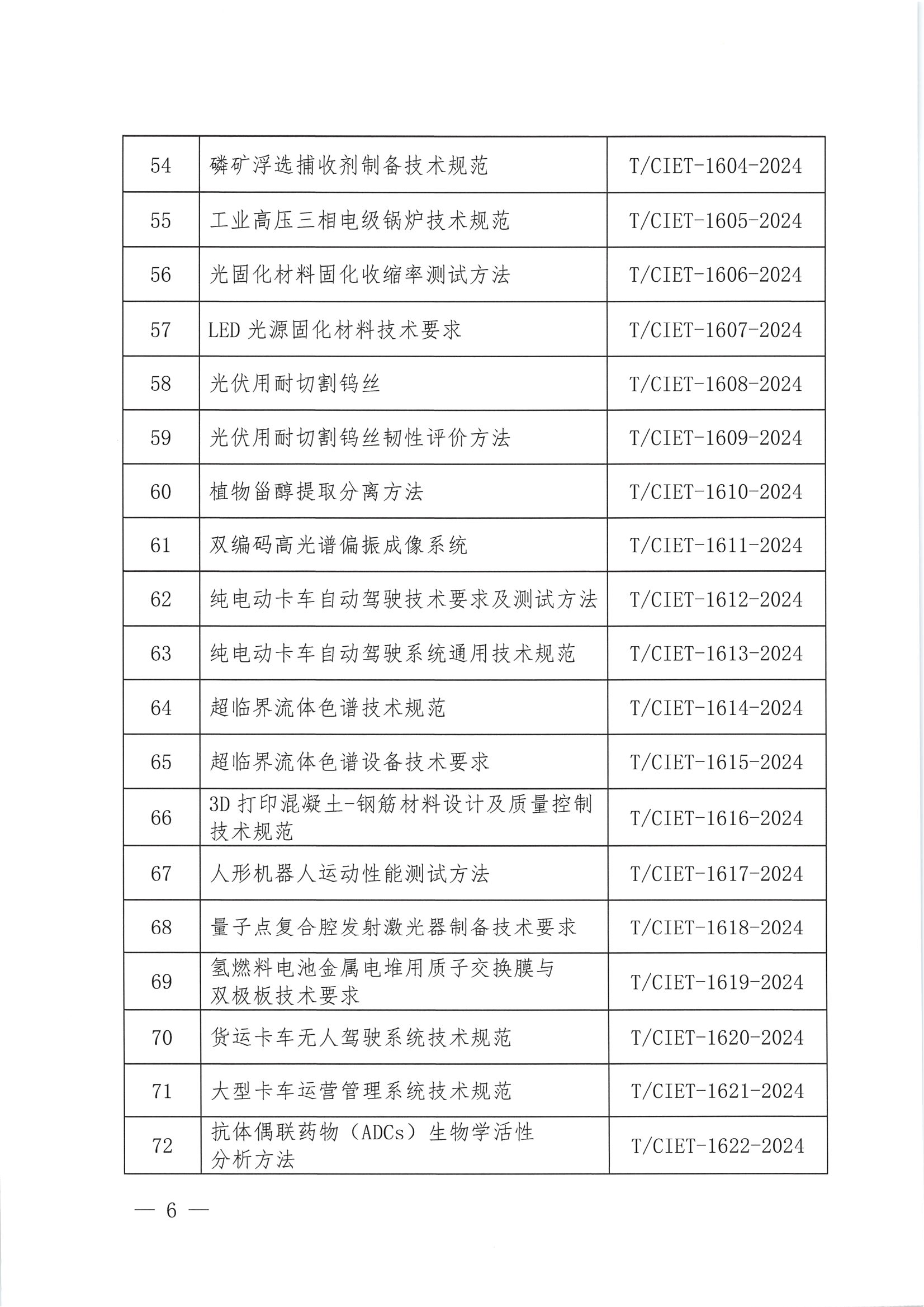 关于下达2024年度第四十七批团体标准计划项目的通知_05.png