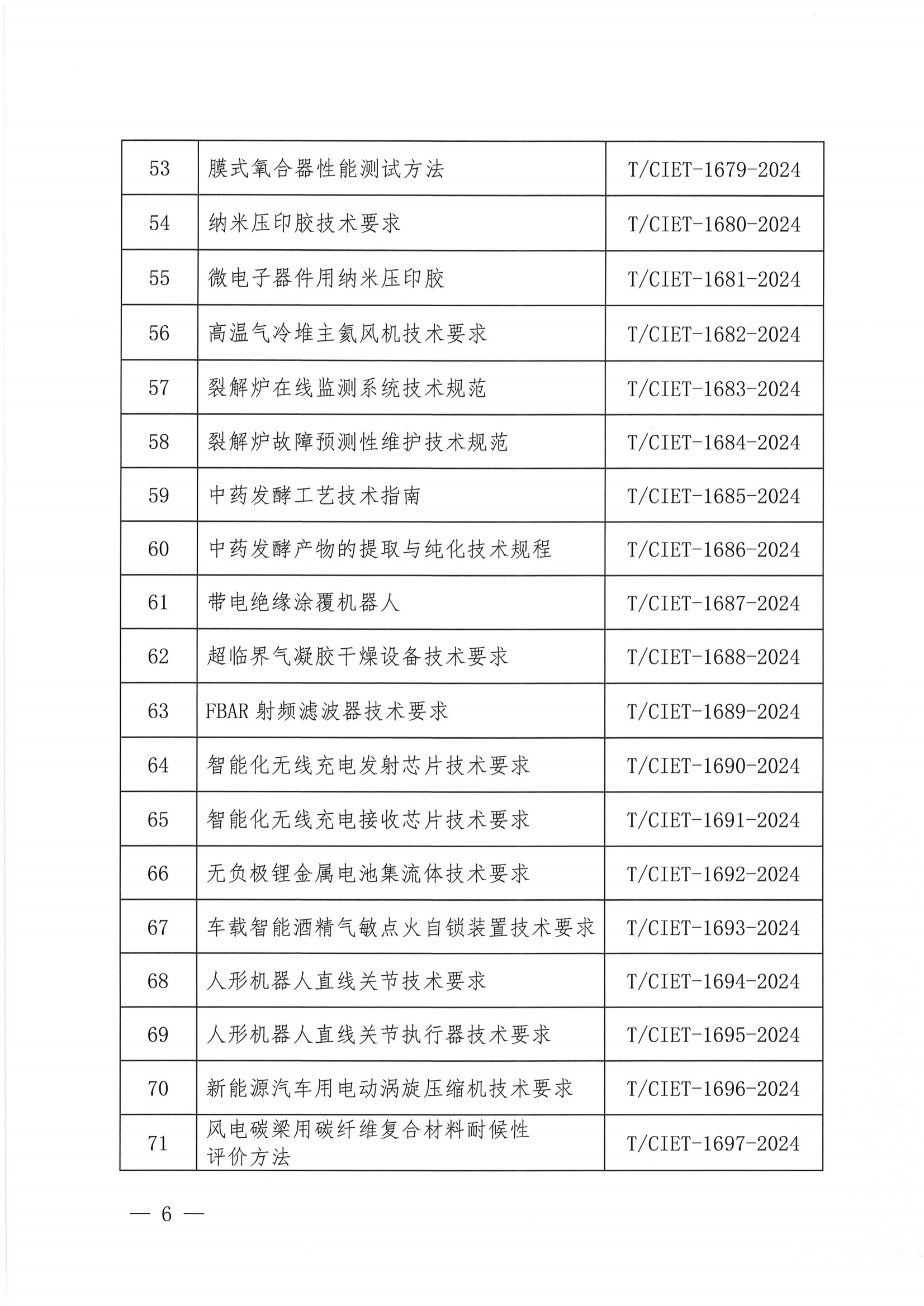 关于下达2024年度第四十八批团体标准计划项目的通知_05.png