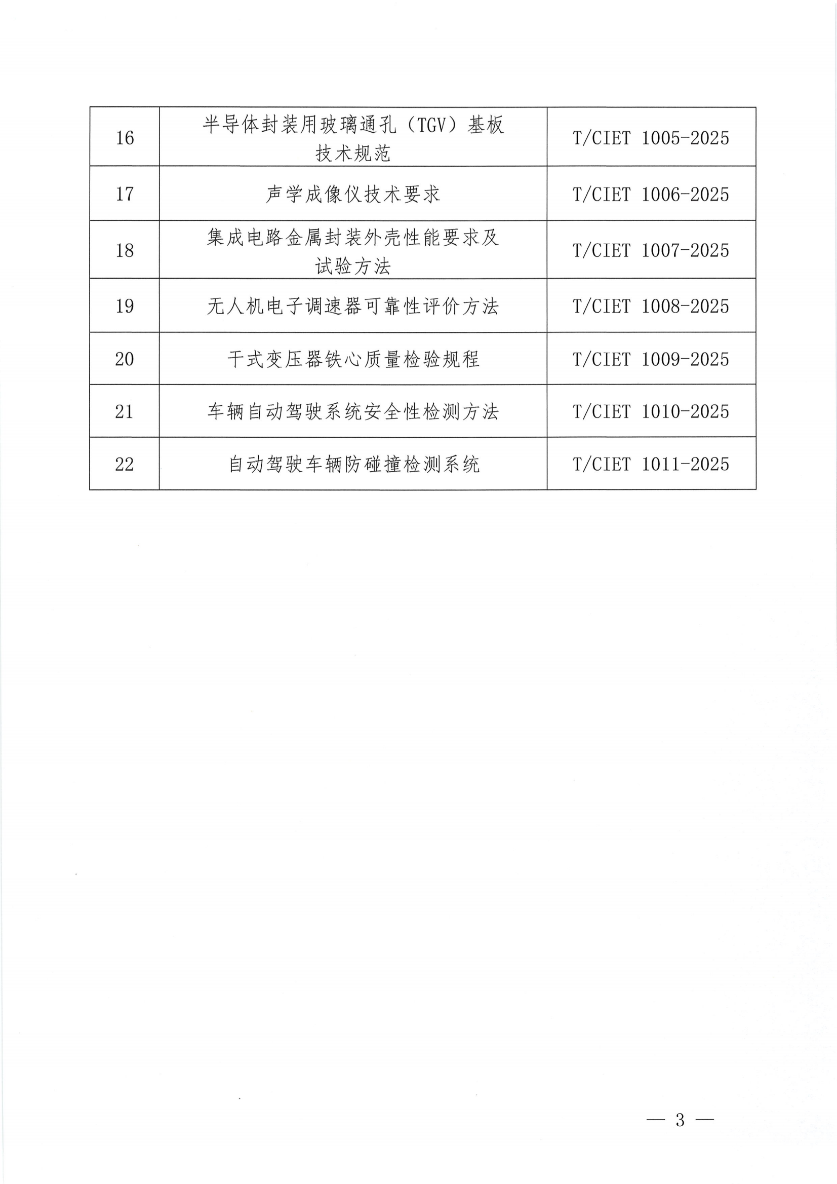 关于发布《医用纸塑自动包装机》等二十二项团体标准的公告_02.png