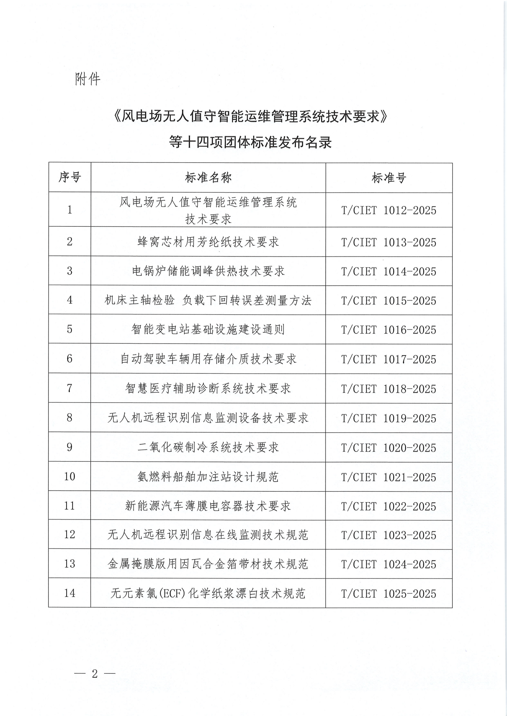 中国国际经济技术合作促进会关于发布《风电场无人值守智能运维管理系统技术要求》等十四项团体标准的公告(1)_01.png