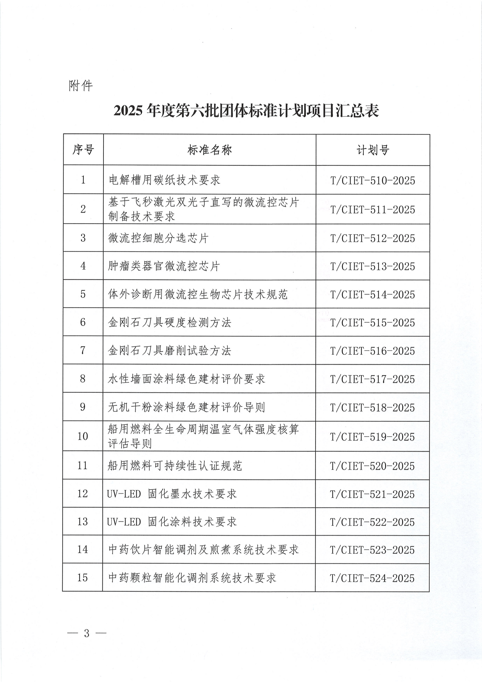 中国国际经济技术合作促进会关于下达2025年度第六批团体标准计划项目的通知_02.png