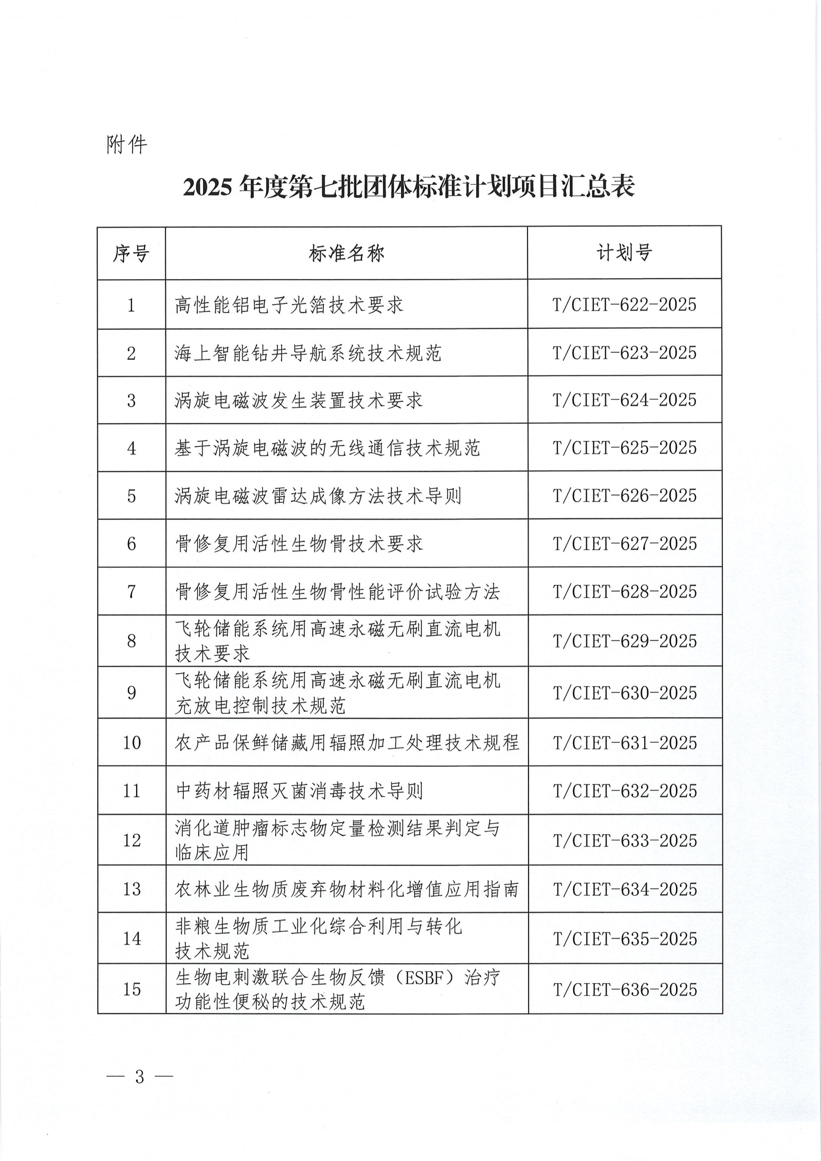 关于下达2025年度第七批团体标准计划项目的通知_02.png