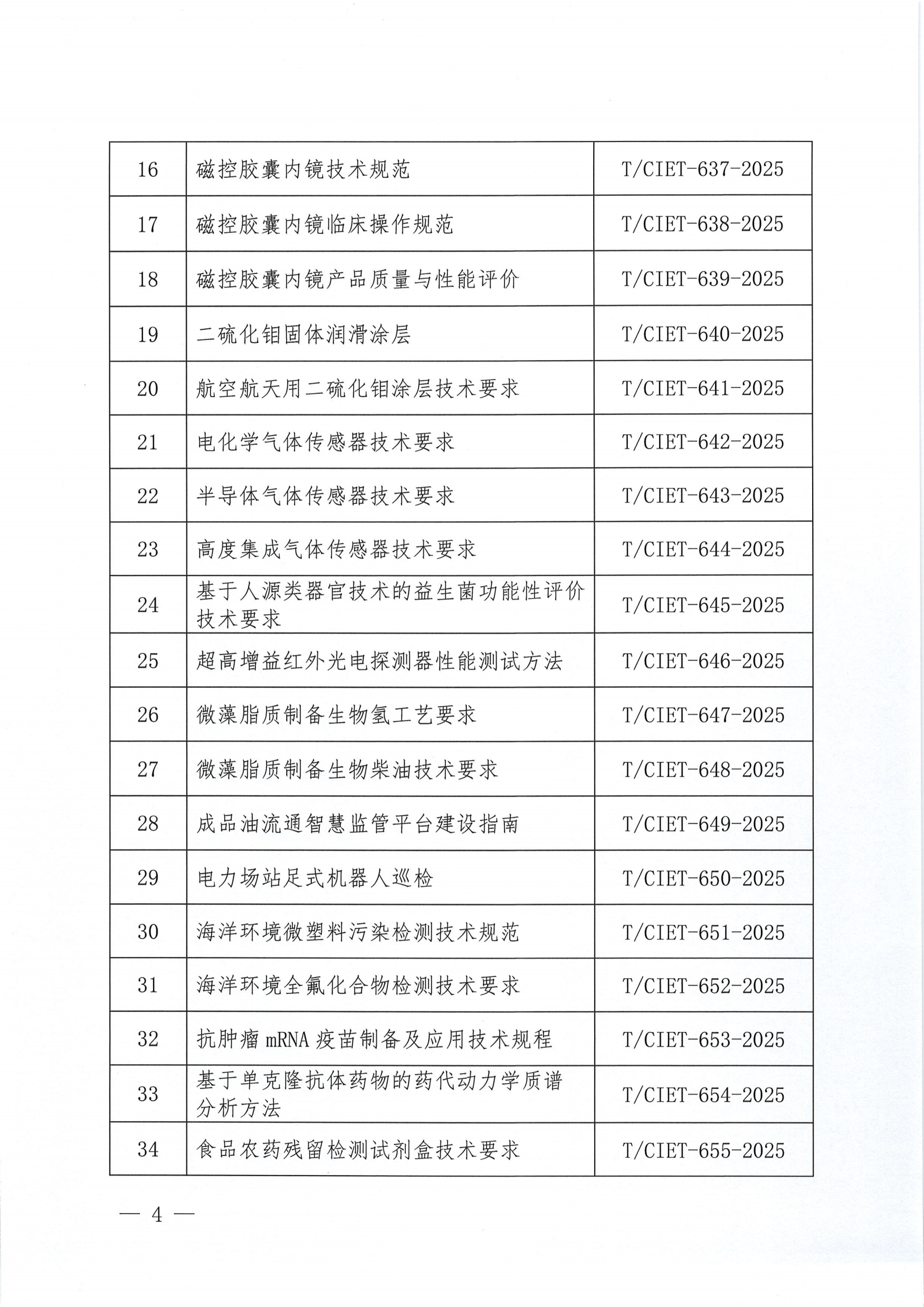 关于下达2025年度第七批团体标准计划项目的通知_03.png