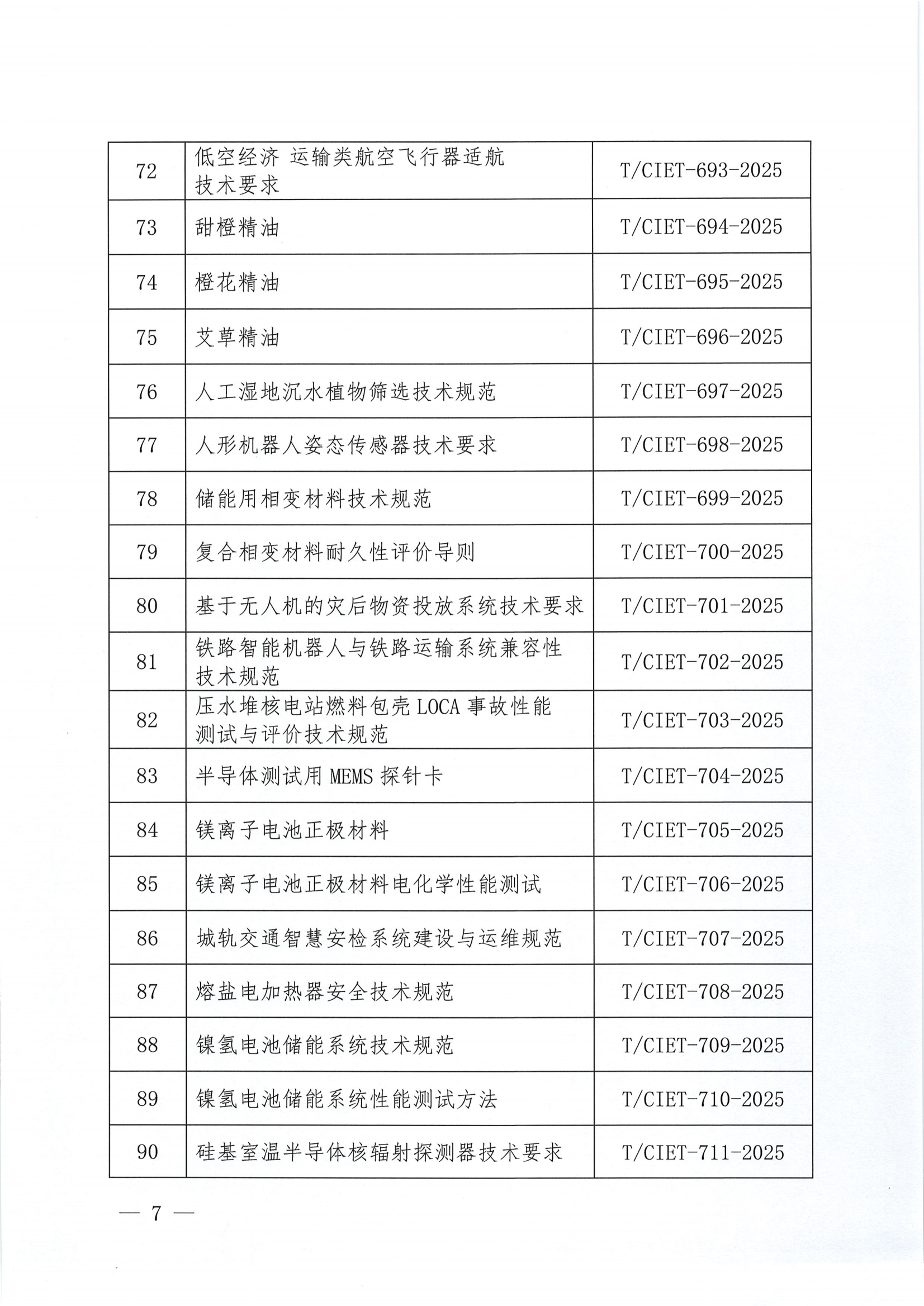 关于下达2025年度第七批团体标准计划项目的通知_06.png