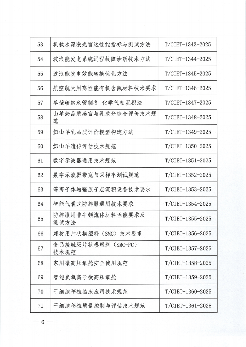 中国国际经济技术合作促进会关于下达2025年度第十二批团体标准计划项目的通知_05.png