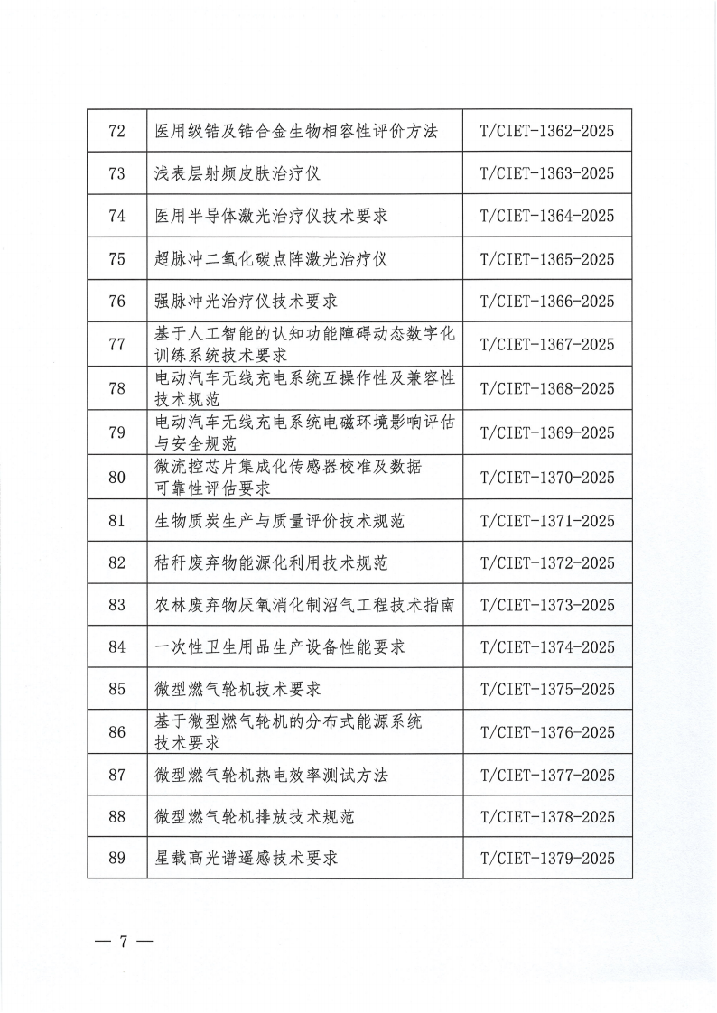 中国国际经济技术合作促进会关于下达2025年度第十二批团体标准计划项目的通知_06.png