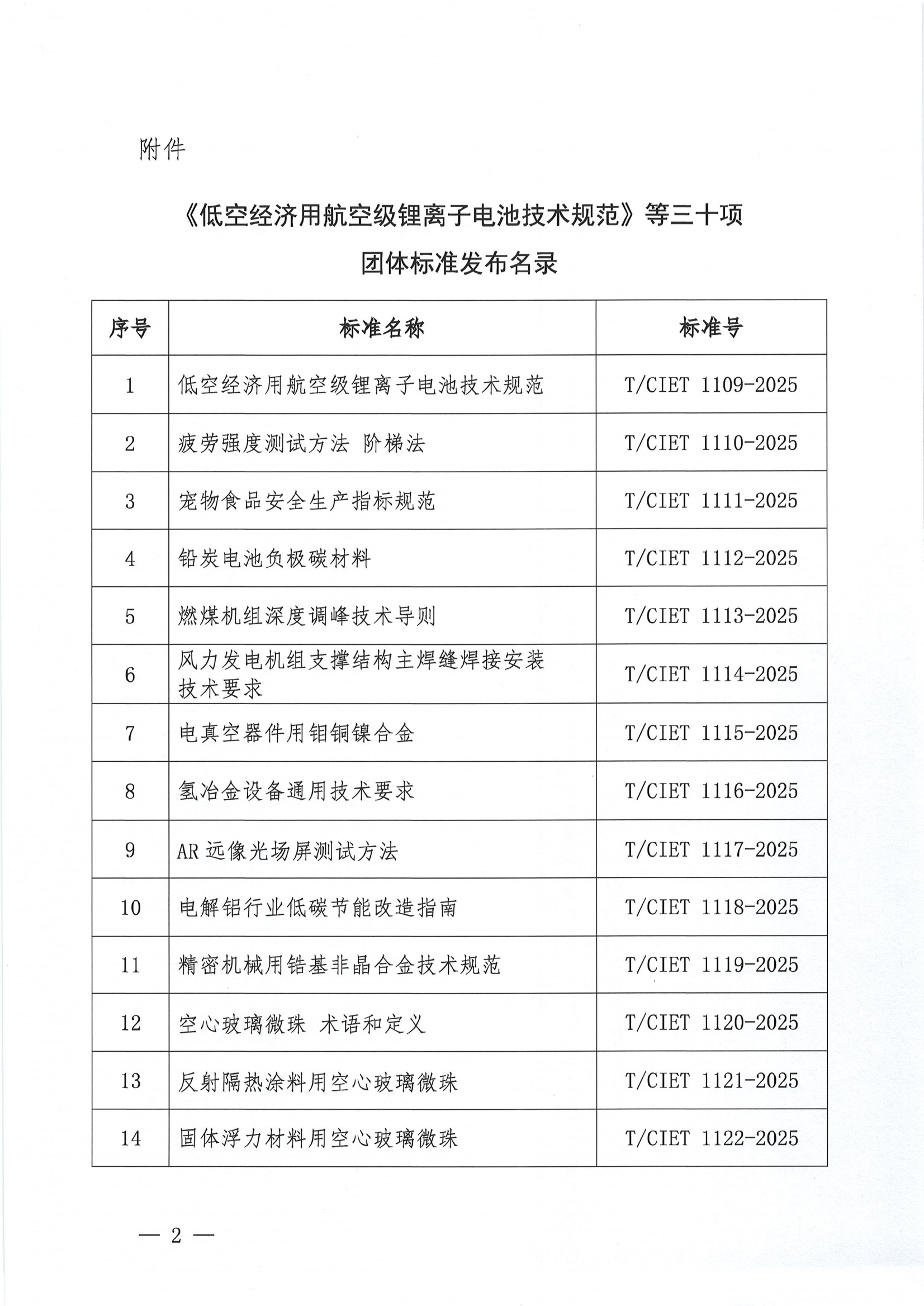 中国国际经济技术合作促进会关于发布《低空经济用航空级锂离子电池技术规范》等三十项团体标准的公告_01.png
