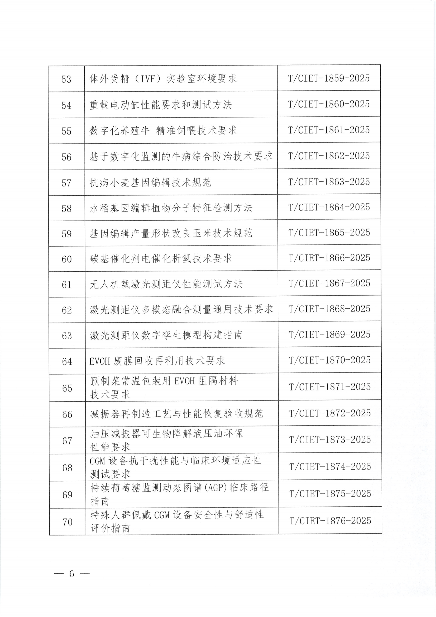 关于下达2025年度第十五批团体标准计划项目的通知_05.png