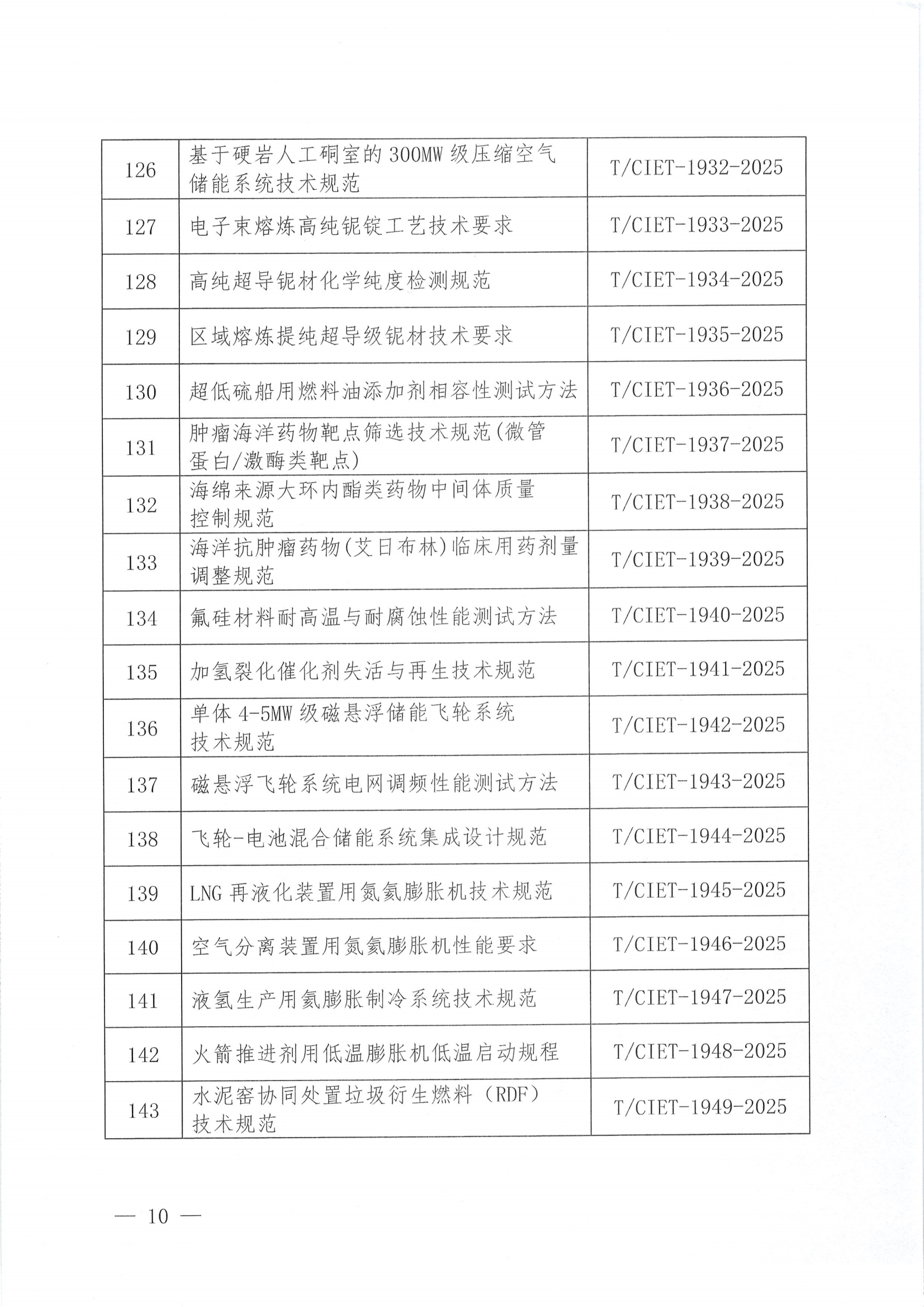 关于下达2025年度第十五批团体标准计划项目的通知_09.png