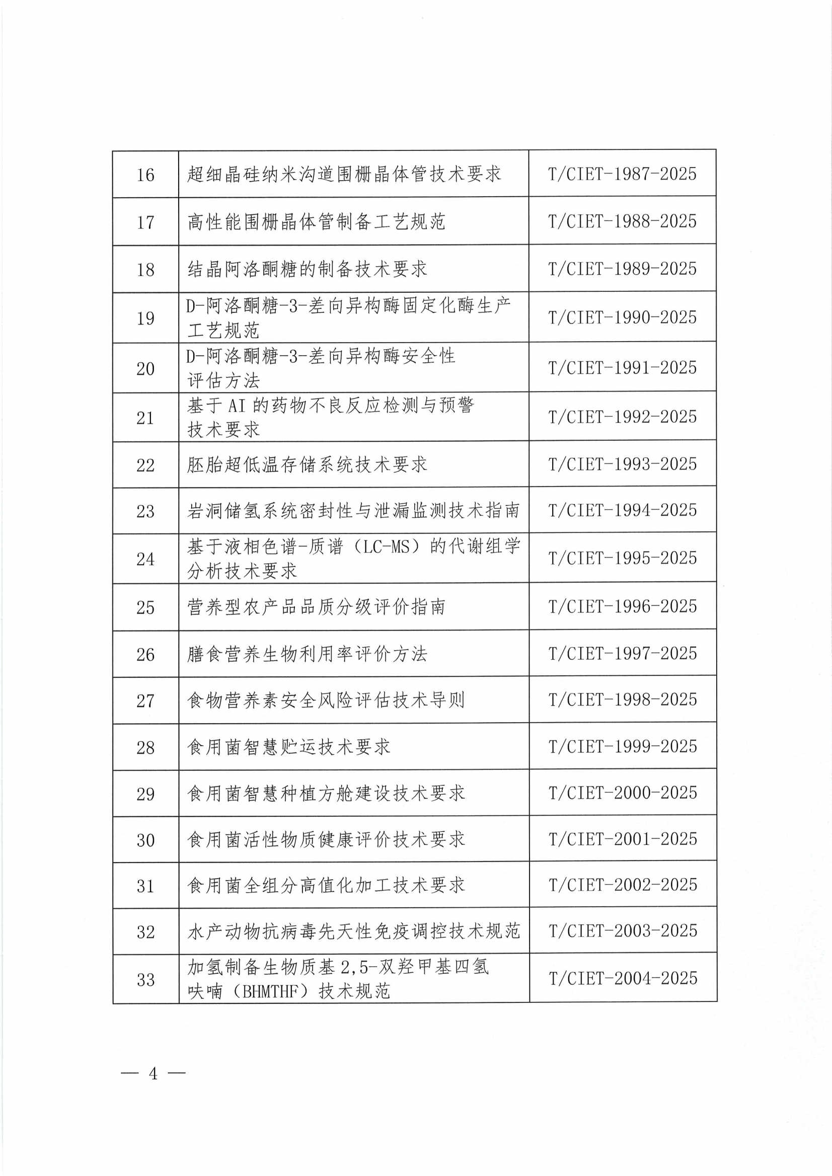 关于下达2025年度第十六批团体标准计划项目的通知_03.png