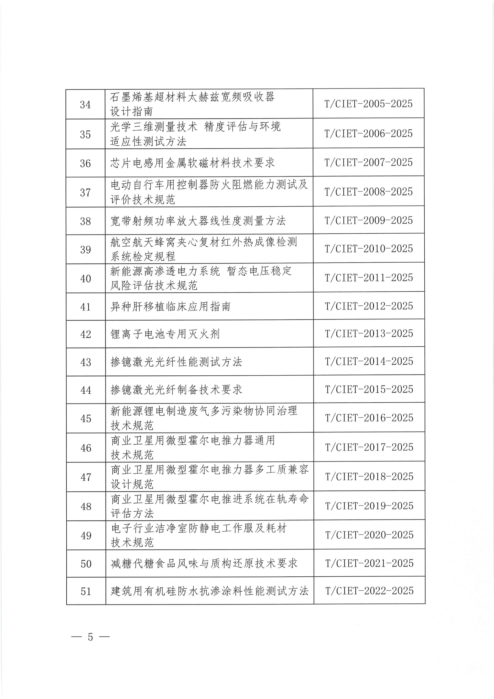 关于下达2025年度第十六批团体标准计划项目的通知_04.png