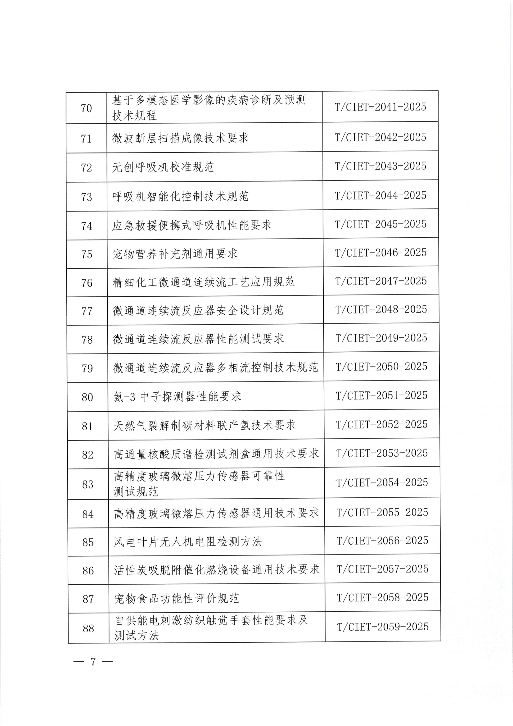 关于下达2025年度第十六批团体标准计划项目的通知_06.png