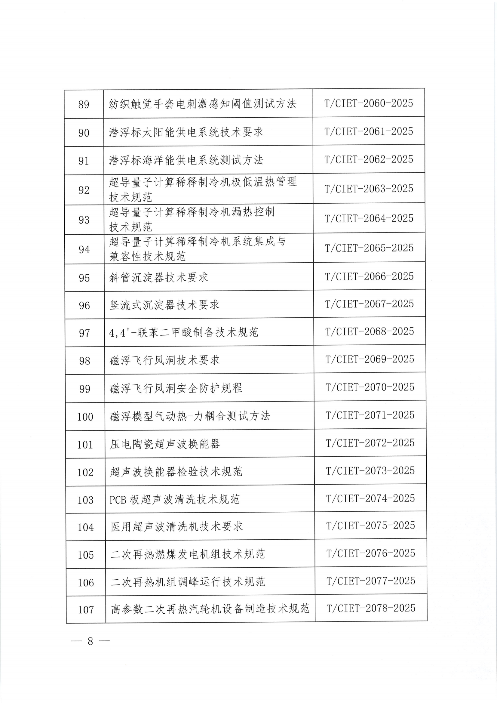 关于下达2025年度第十六批团体标准计划项目的通知_07.png