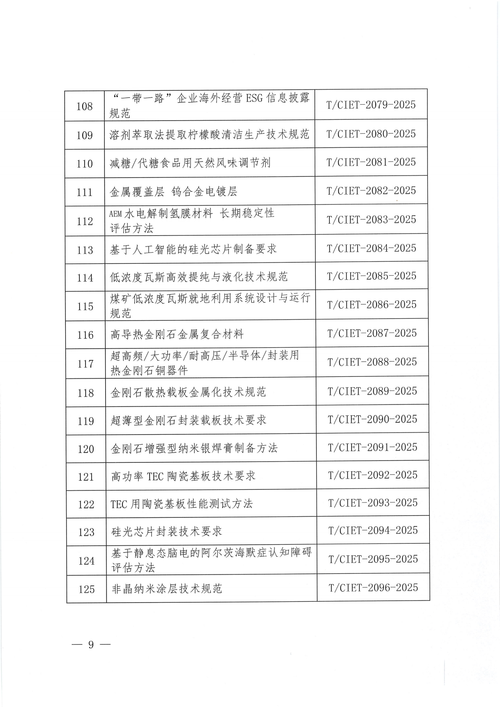 关于下达2025年度第十六批团体标准计划项目的通知_08.png
