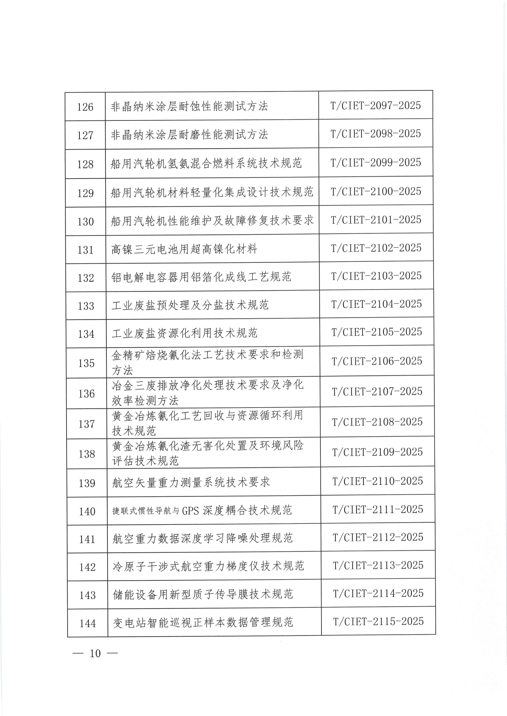 关于下达2025年度第十六批团体标准计划项目的通知_09.png