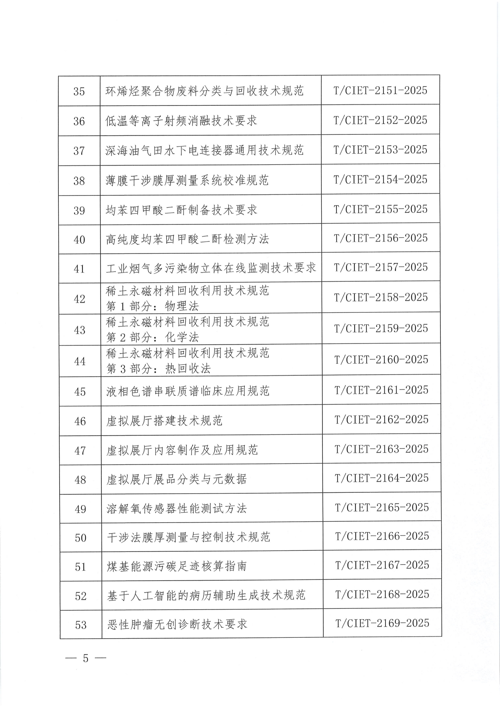 关于下达2025年度第十七批团体标准计划项目的通知_04.png