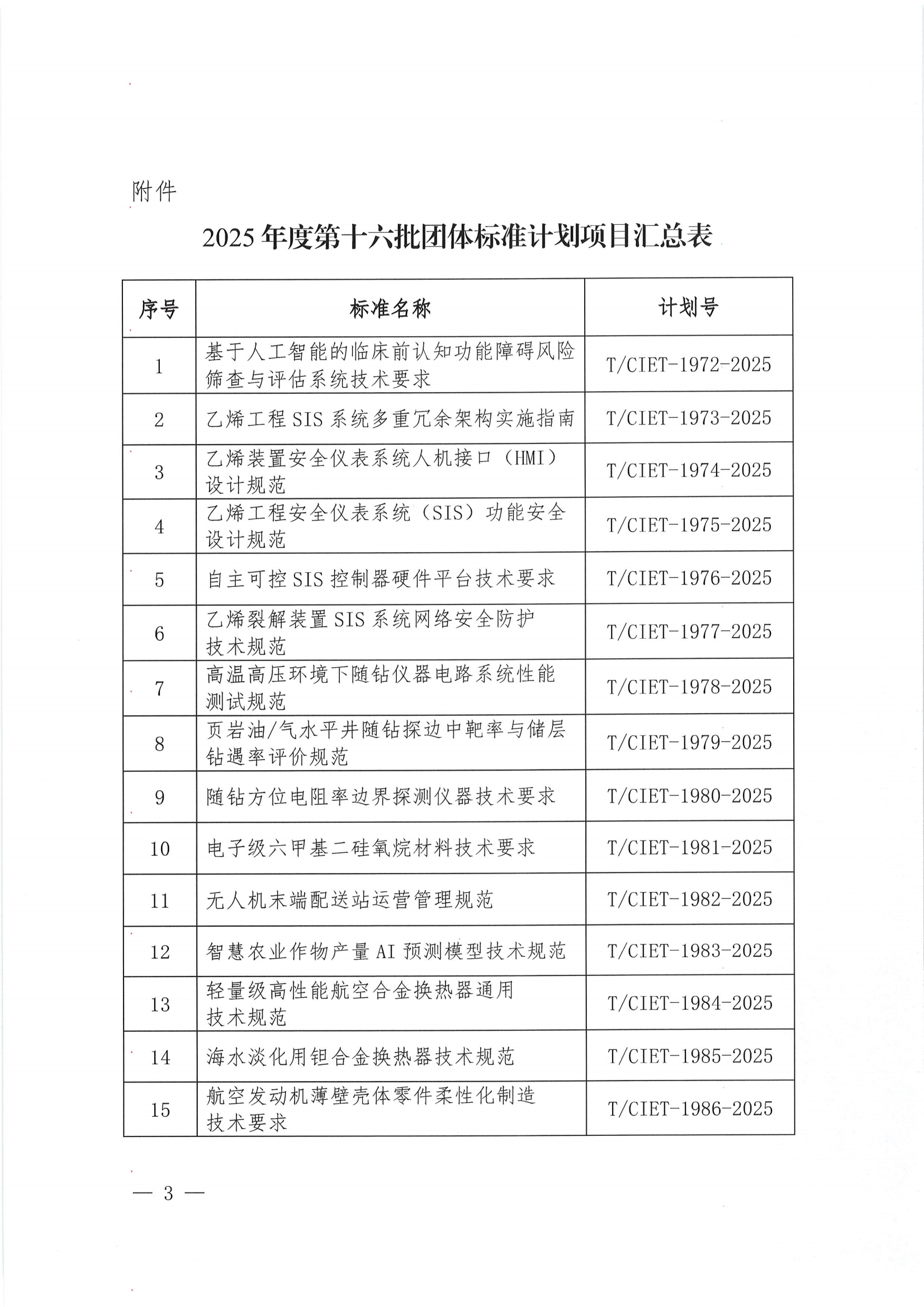 关于下达2025年度第十六批团体标准计划项目的通知_02.png
