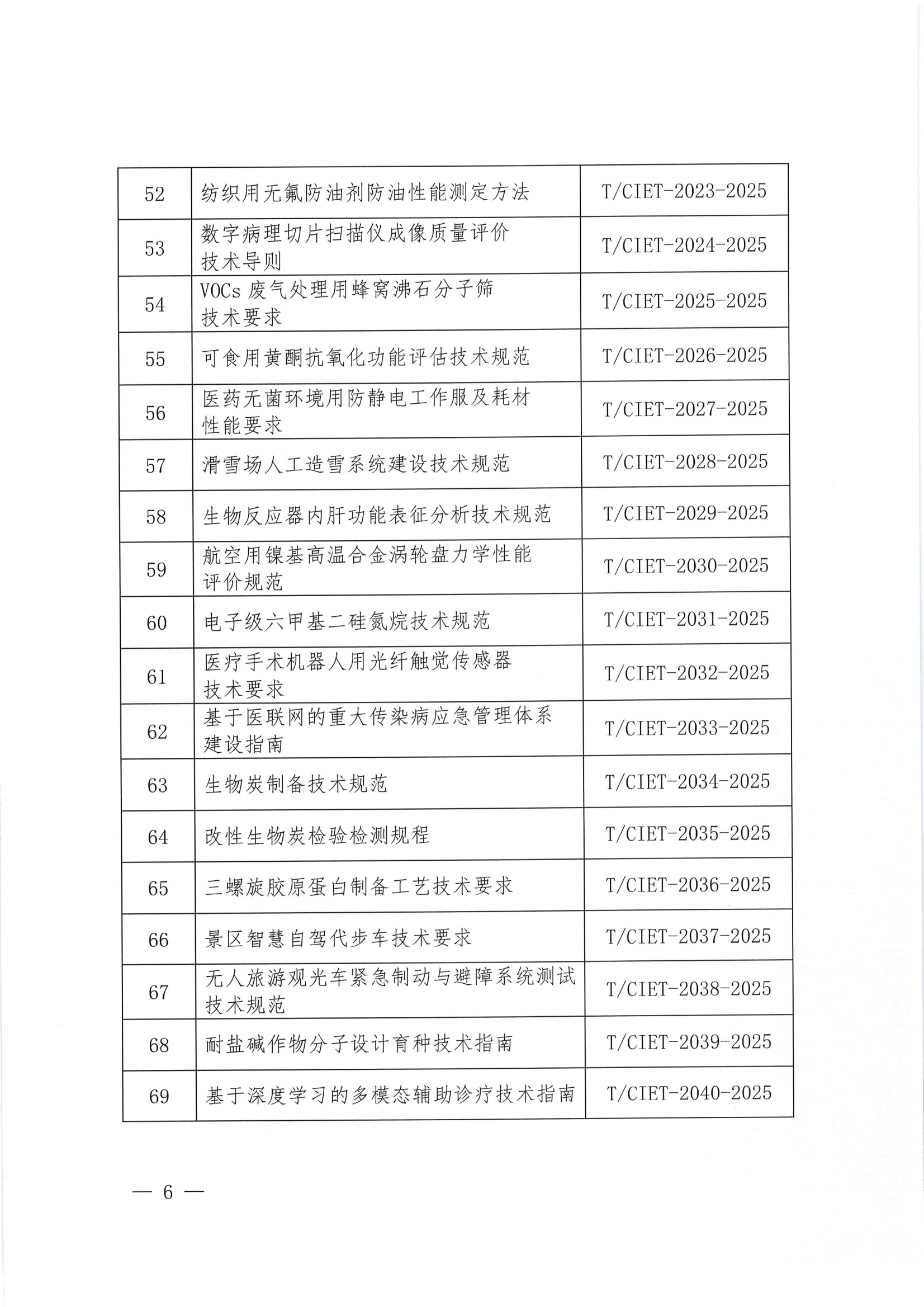 关于下达2025年度第十六批团体标准计划项目的通知_05.png