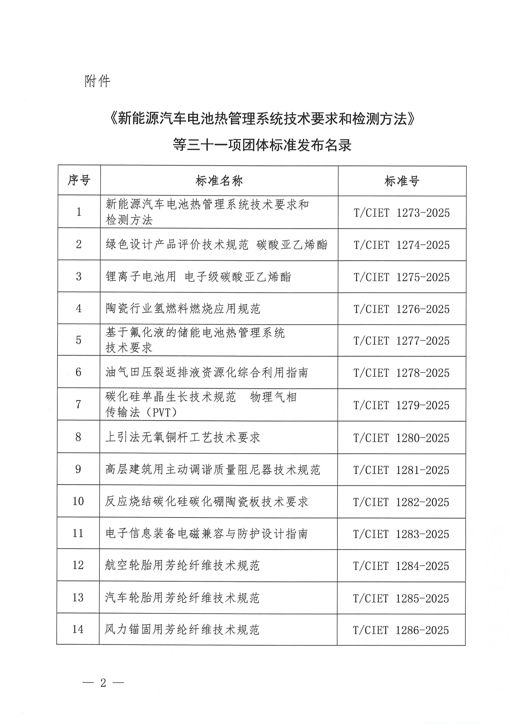 关于发布《新能源汽车电池热管理系统技术要求和检测方法》等三十一项团体标准的公告_01.png