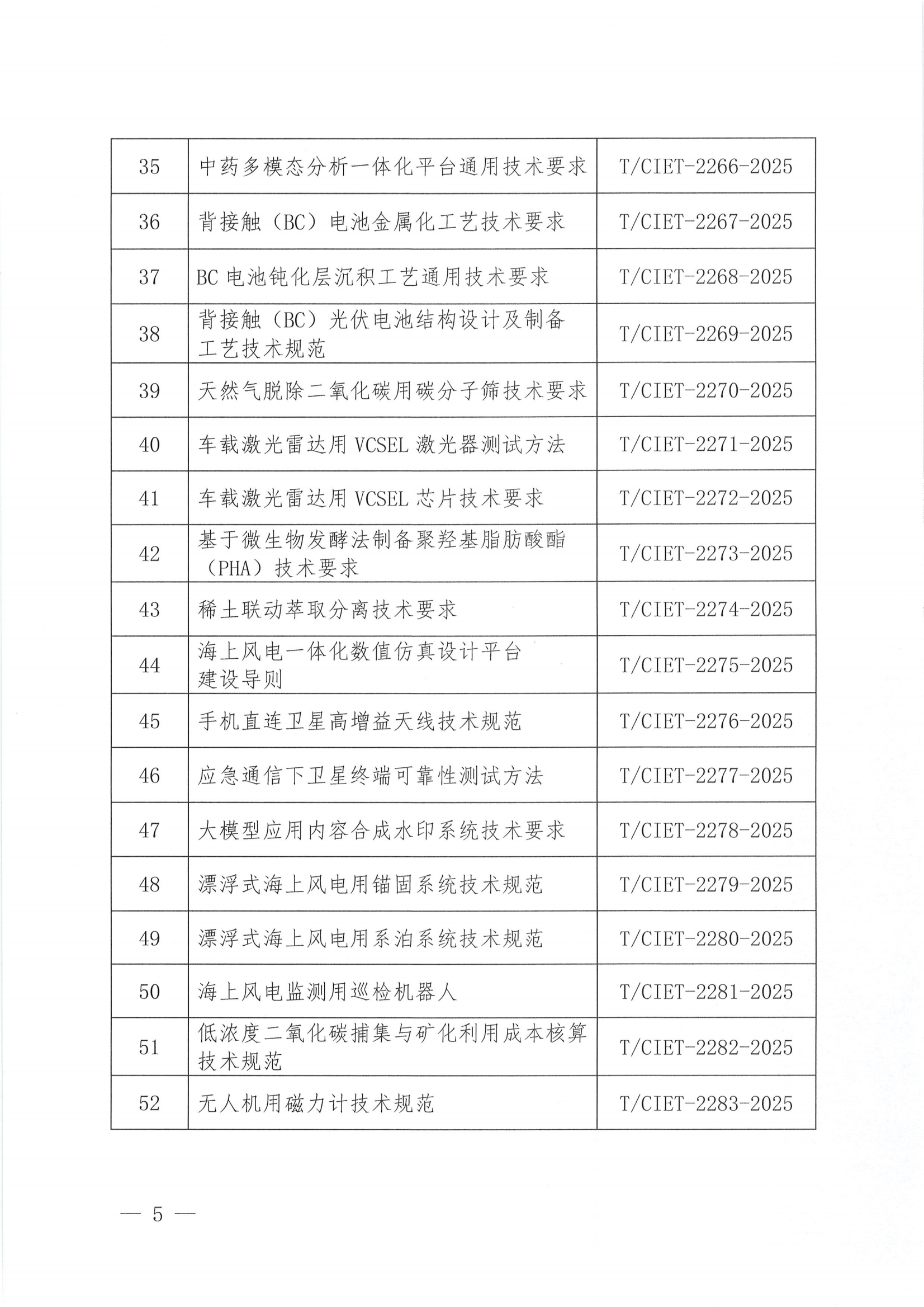 关于下达2025年度第十八批团体标准计划项目的通知_04.png