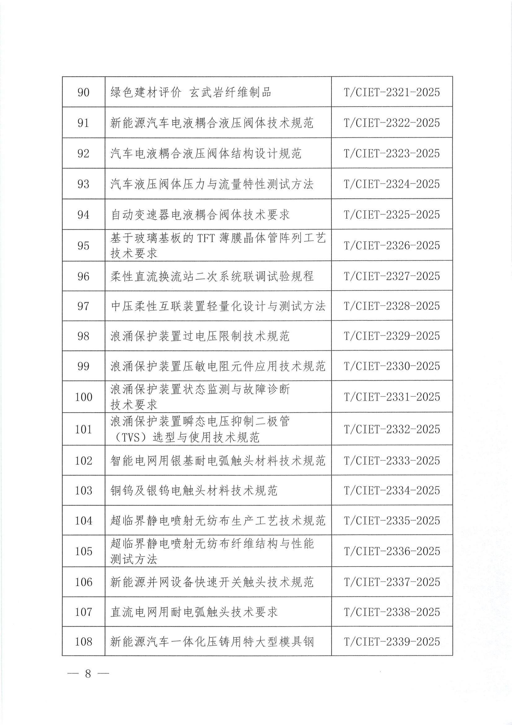 关于下达2025年度第十八批团体标准计划项目的通知_07.png