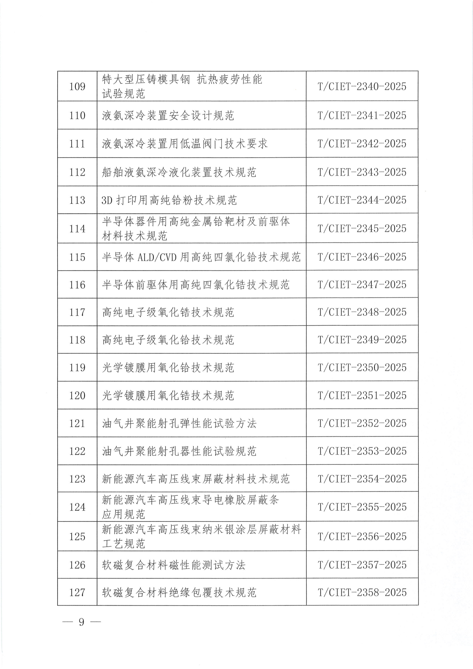 关于下达2025年度第十八批团体标准计划项目的通知_08.png