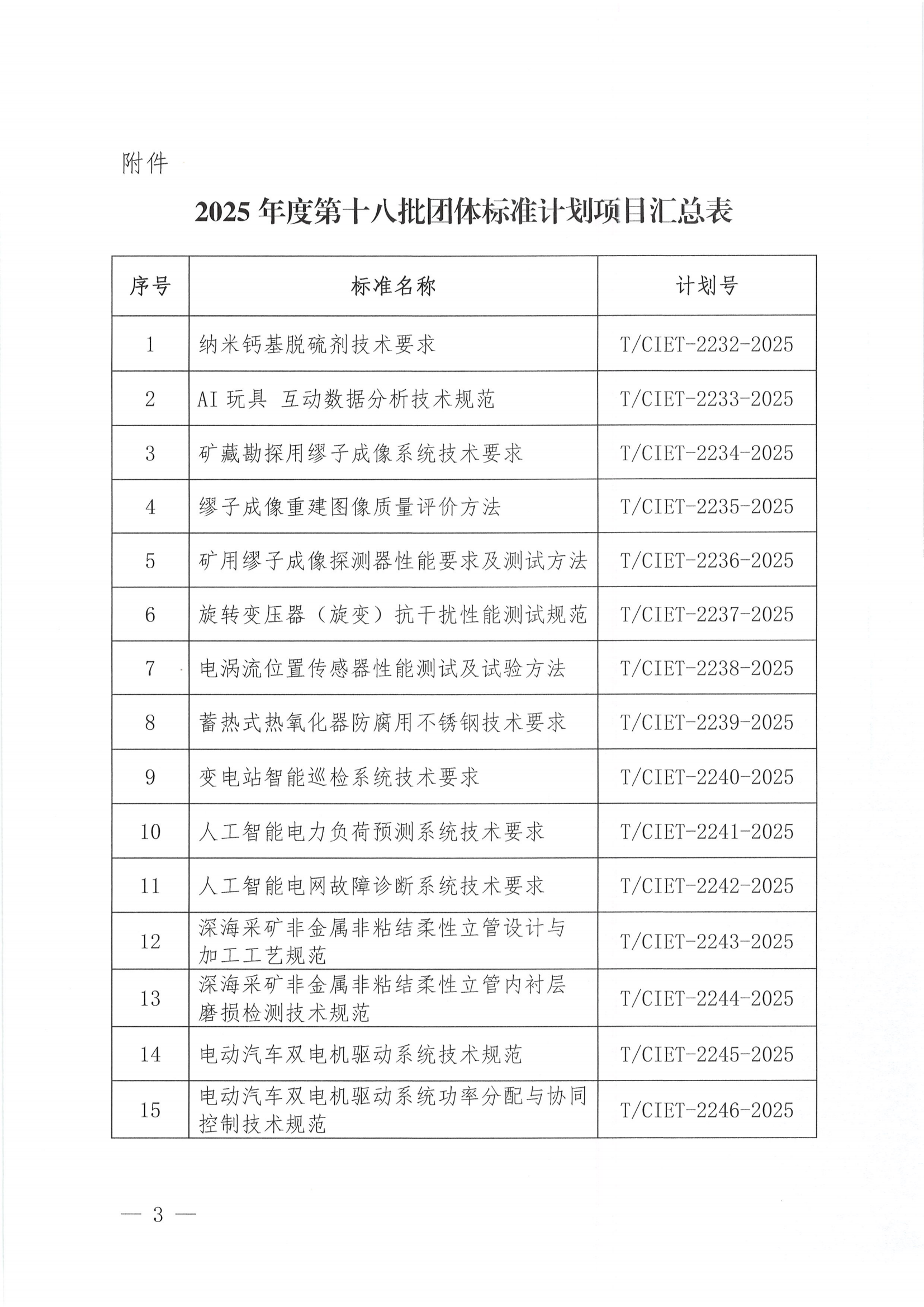 关于下达2025年度第十八批团体标准计划项目的通知_02.png