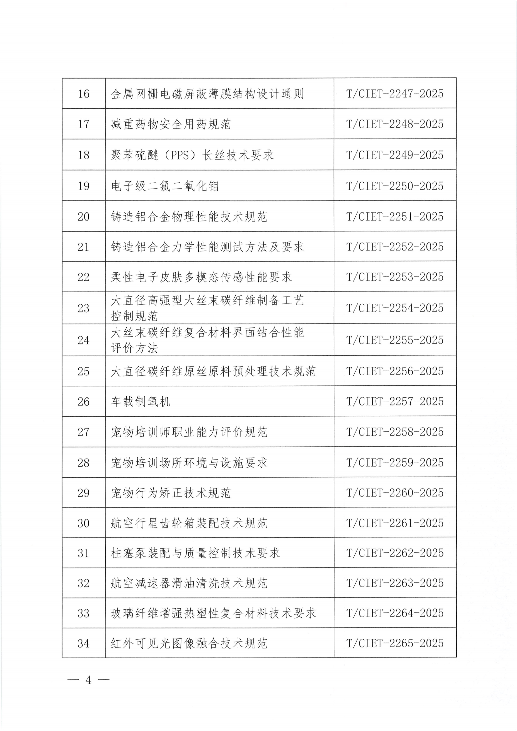 关于下达2025年度第十八批团体标准计划项目的通知_03.png