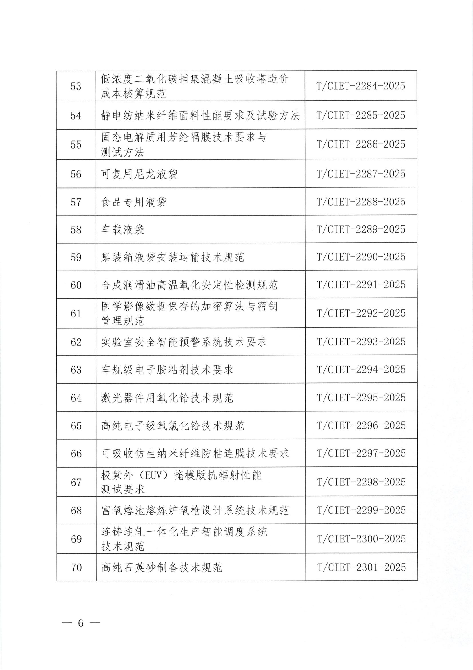 关于下达2025年度第十八批团体标准计划项目的通知_05.png