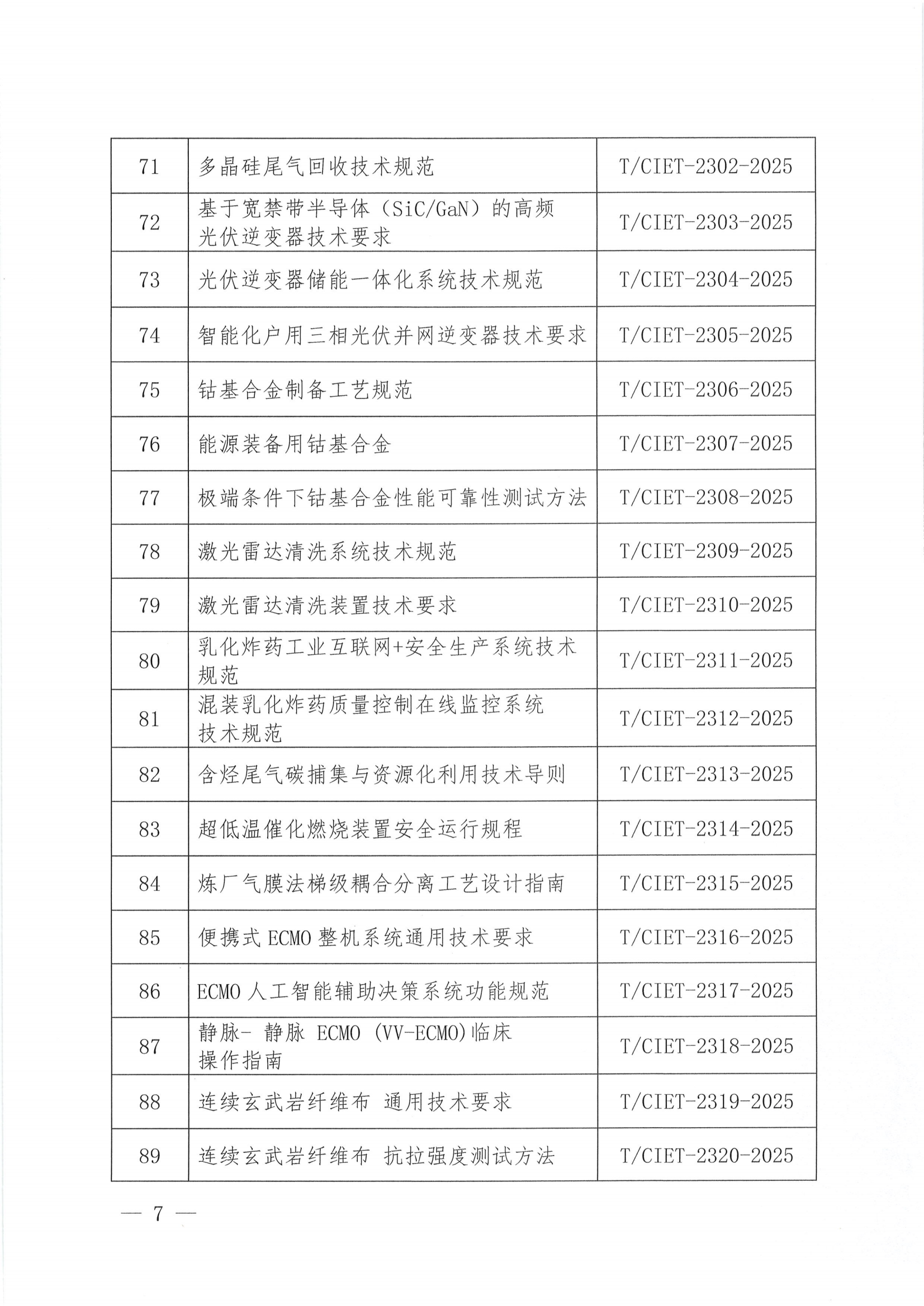 关于下达2025年度第十八批团体标准计划项目的通知_06.png