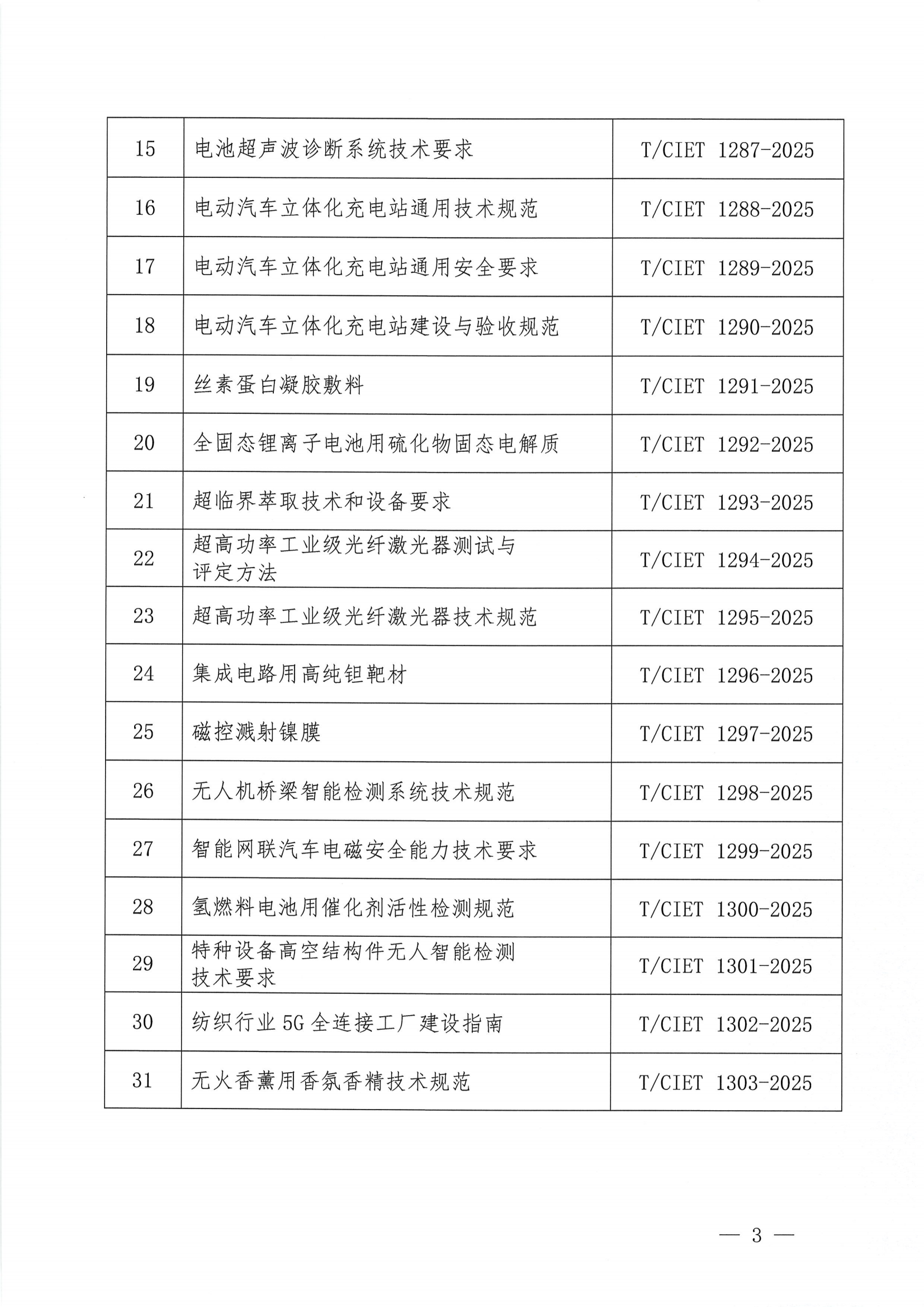关于发布《新能源汽车电池热管理系统技术要求和检测方法》等三十一项团体标准的公告_02.png