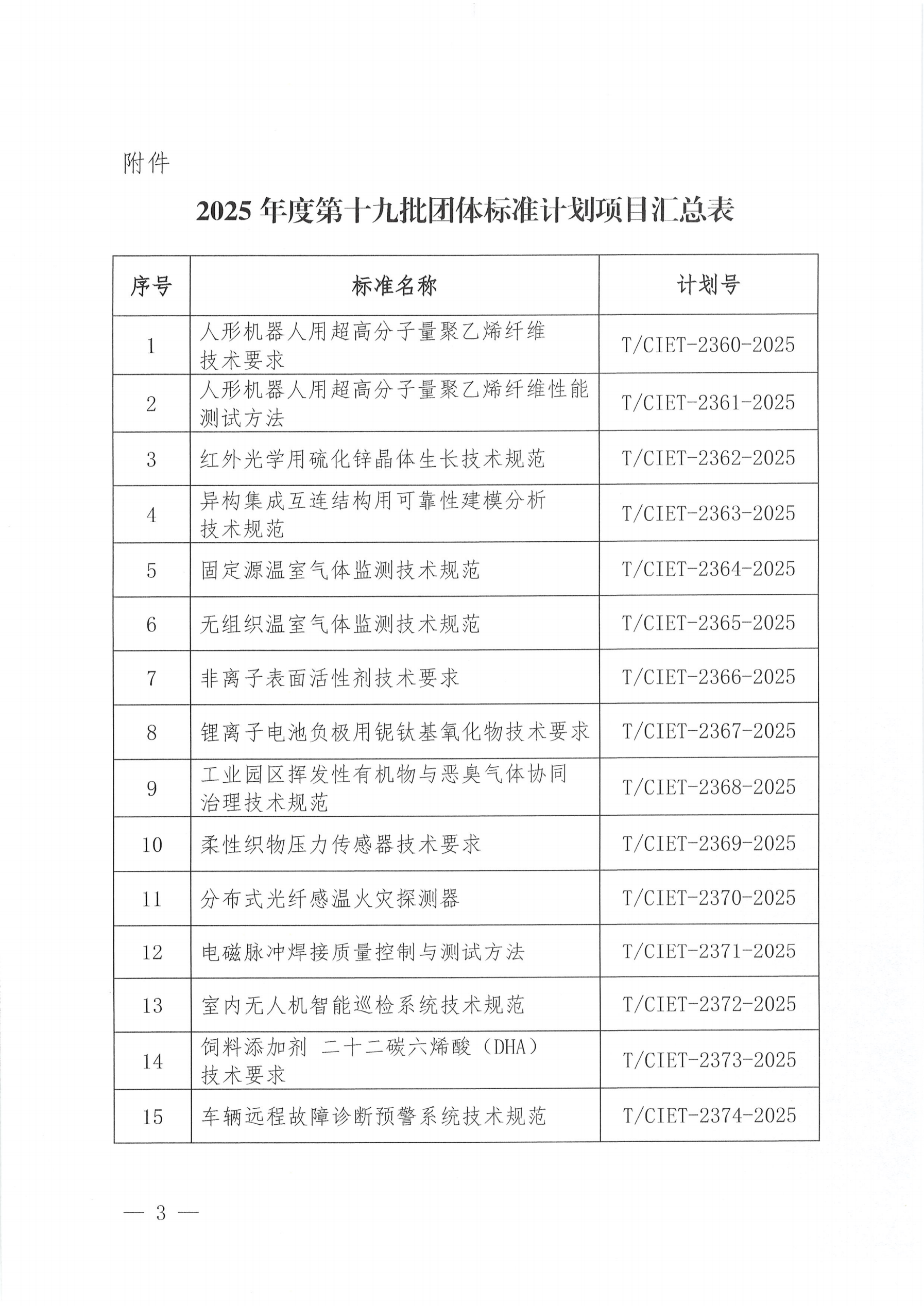 中国国际经济技术合作促进会关于下达2025年度第十九批团体标准计划项目的通知_02.png