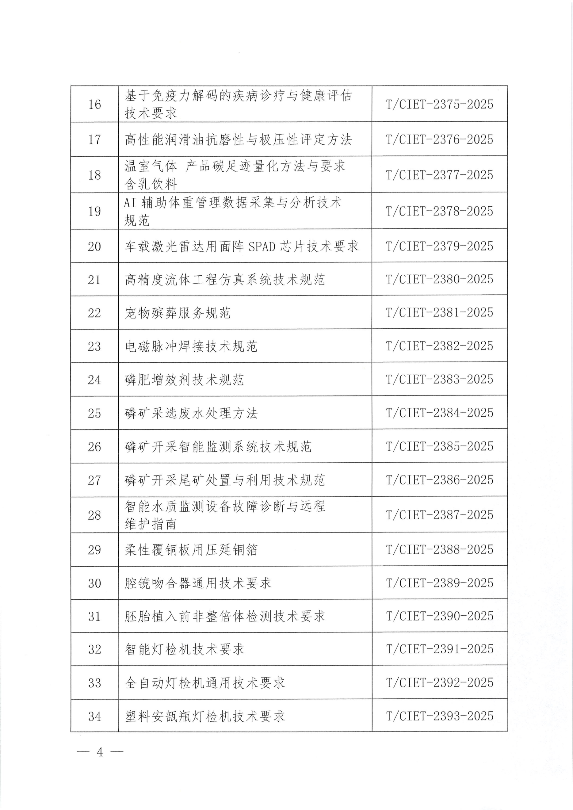 中国国际经济技术合作促进会关于下达2025年度第十九批团体标准计划项目的通知_03.png