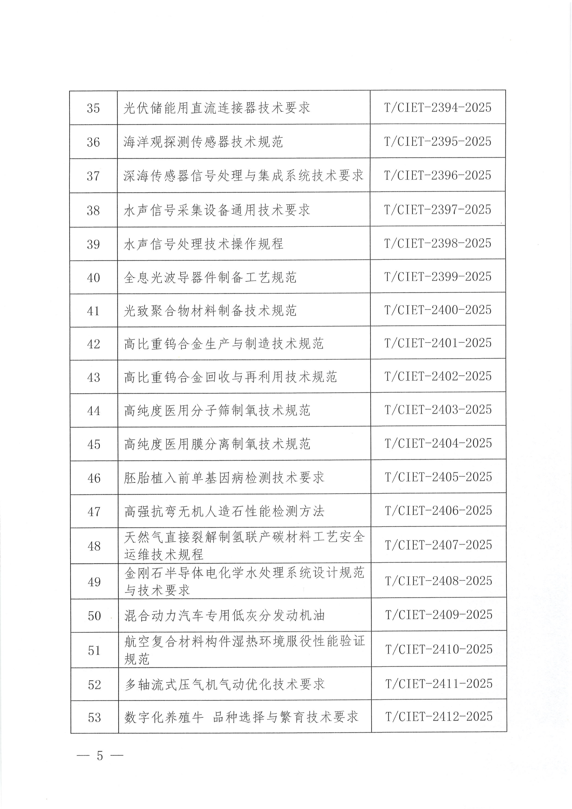 中国国际经济技术合作促进会关于下达2025年度第十九批团体标准计划项目的通知_04.png