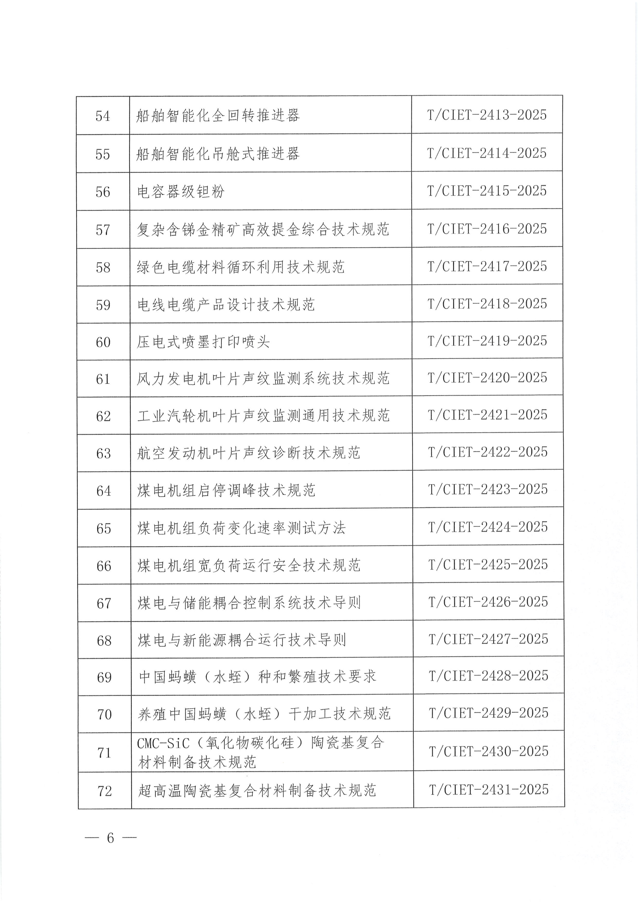 中国国际经济技术合作促进会关于下达2025年度第十九批团体标准计划项目的通知_05.png
