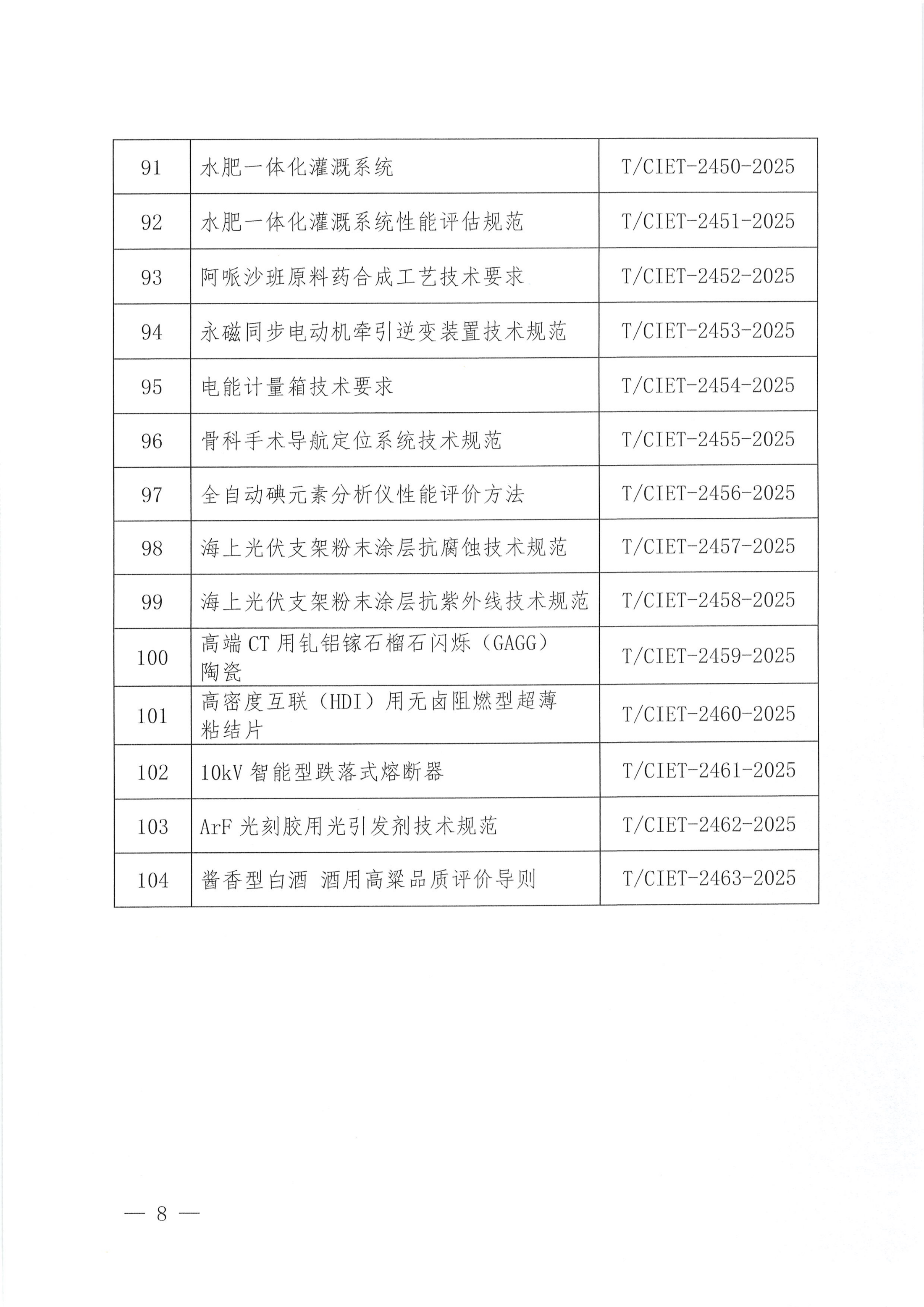 中国国际经济技术合作促进会关于下达2025年度第十九批团体标准计划项目的通知_07.png