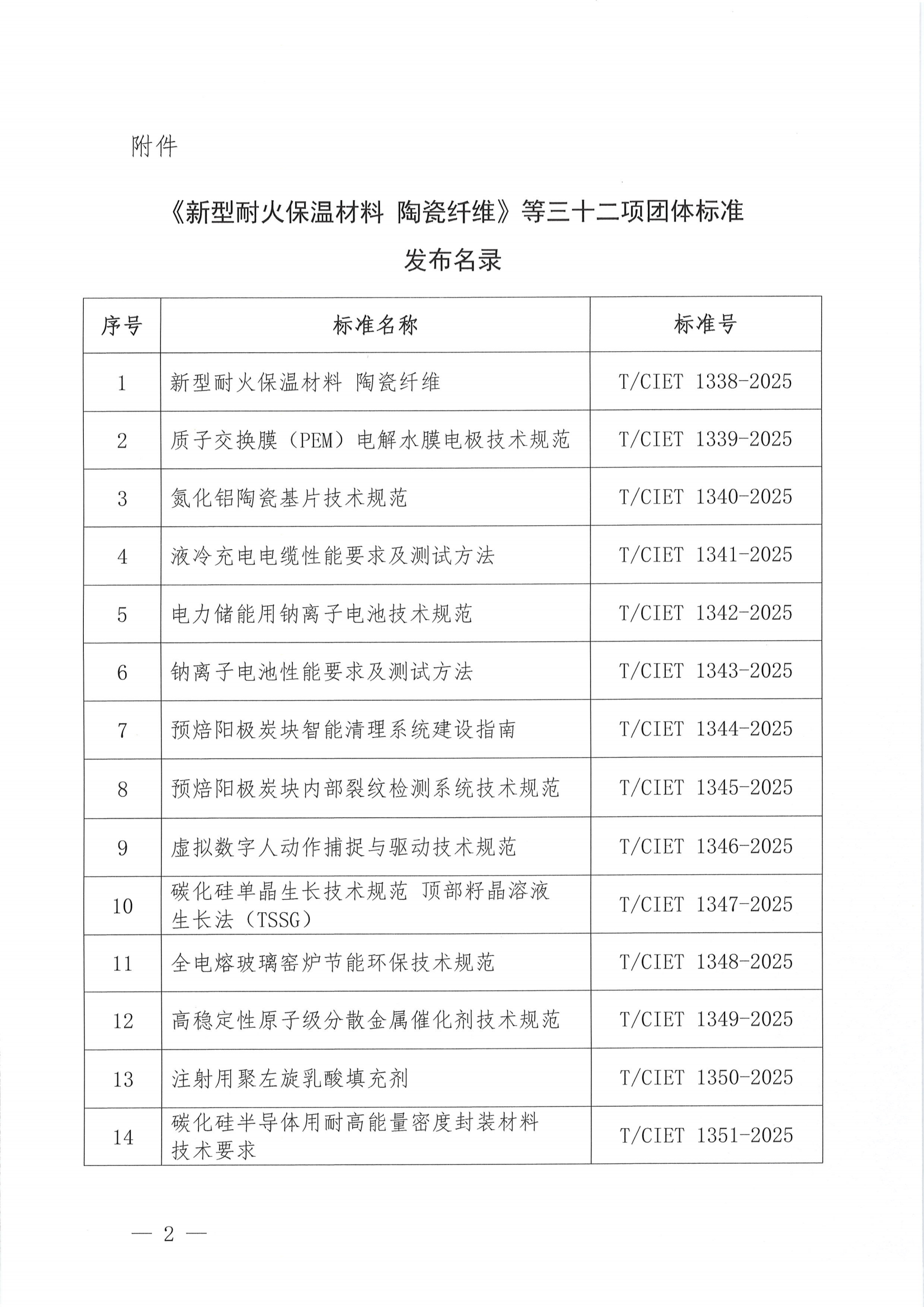 关于发布《新型耐火保温材料陶瓷纤维》等三十二项团体标准的公告_01.png