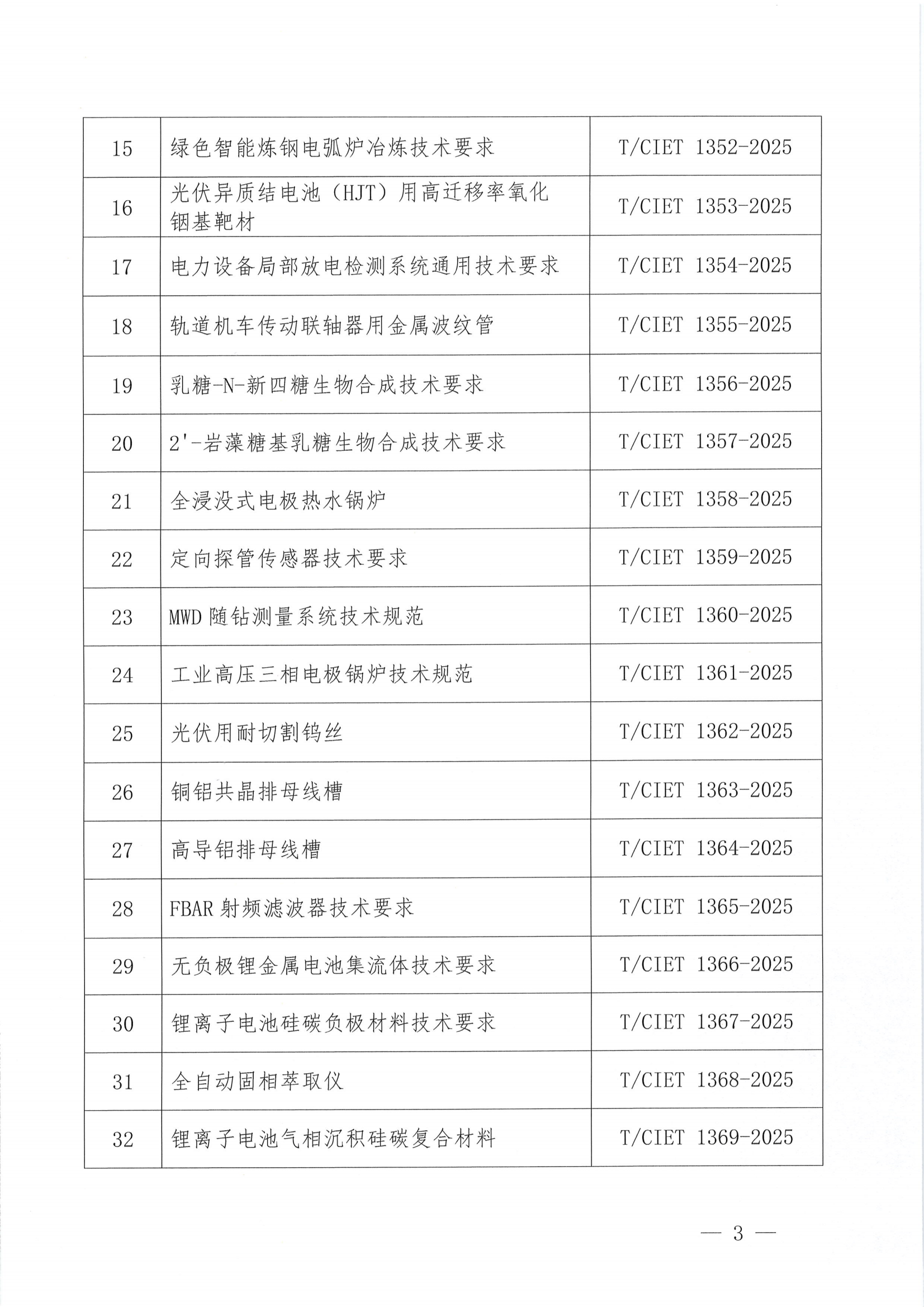 关于发布《新型耐火保温材料陶瓷纤维》等三十二项团体标准的公告_02.png