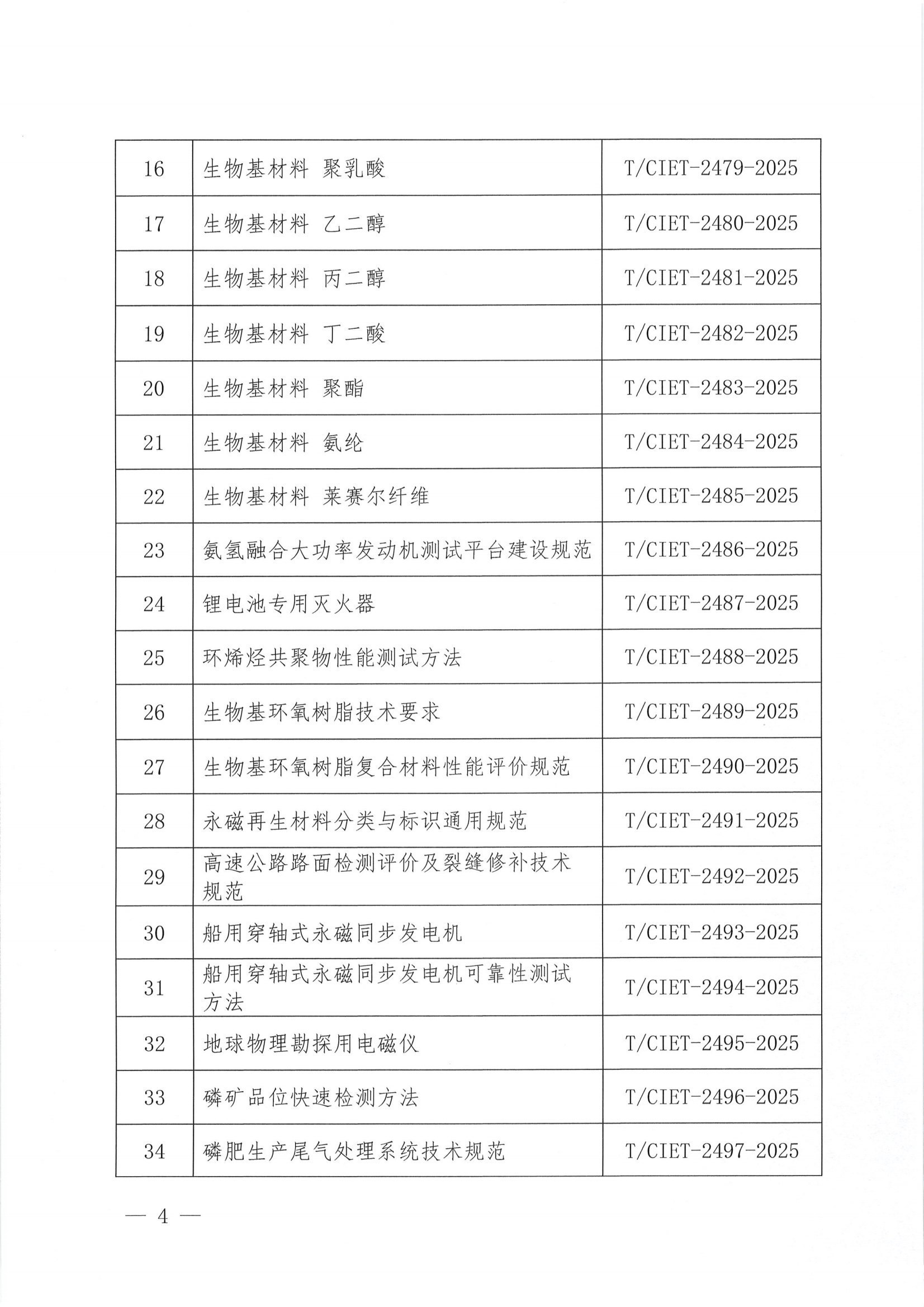 中国国际经济技术合作促进会关于下达2025年度第二十批团体标准计划项目的通知_03.png