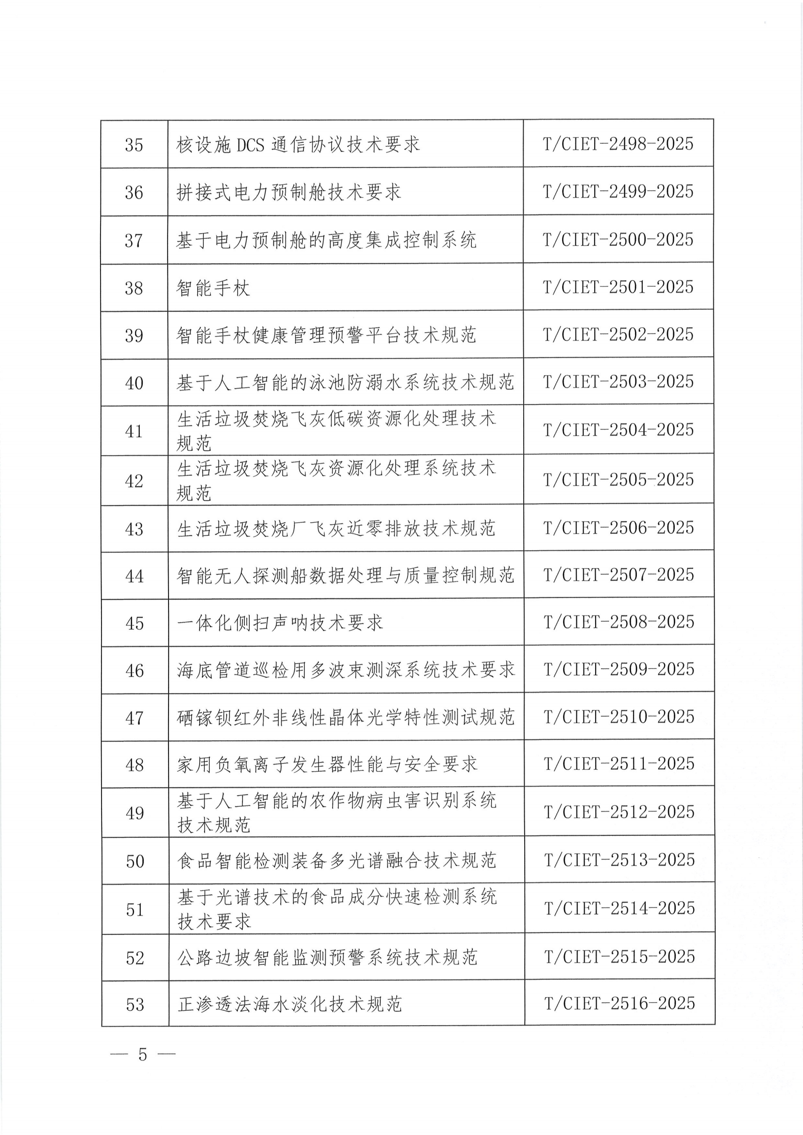 中国国际经济技术合作促进会关于下达2025年度第二十批团体标准计划项目的通知_04.png