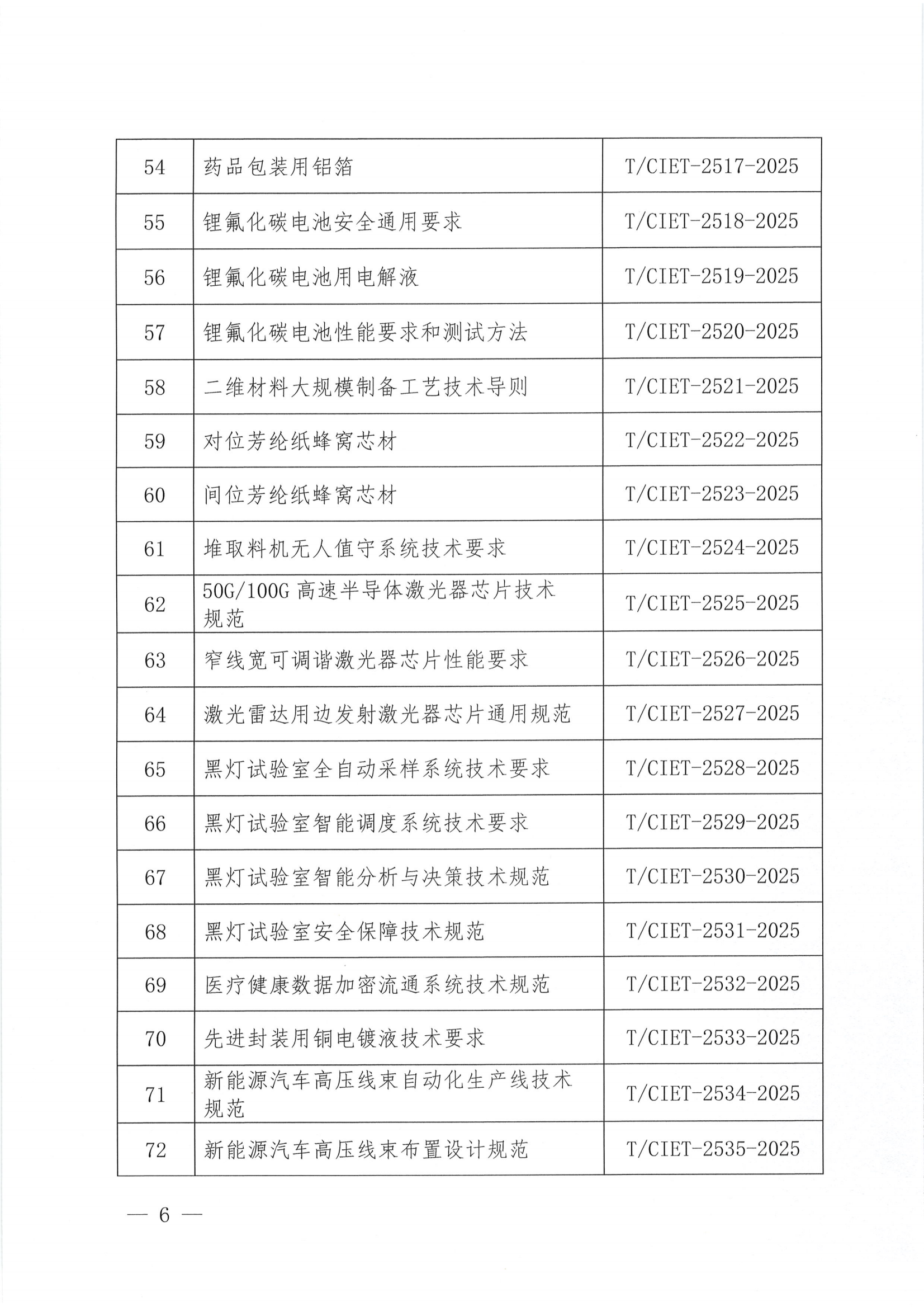 中国国际经济技术合作促进会关于下达2025年度第二十批团体标准计划项目的通知_05.png