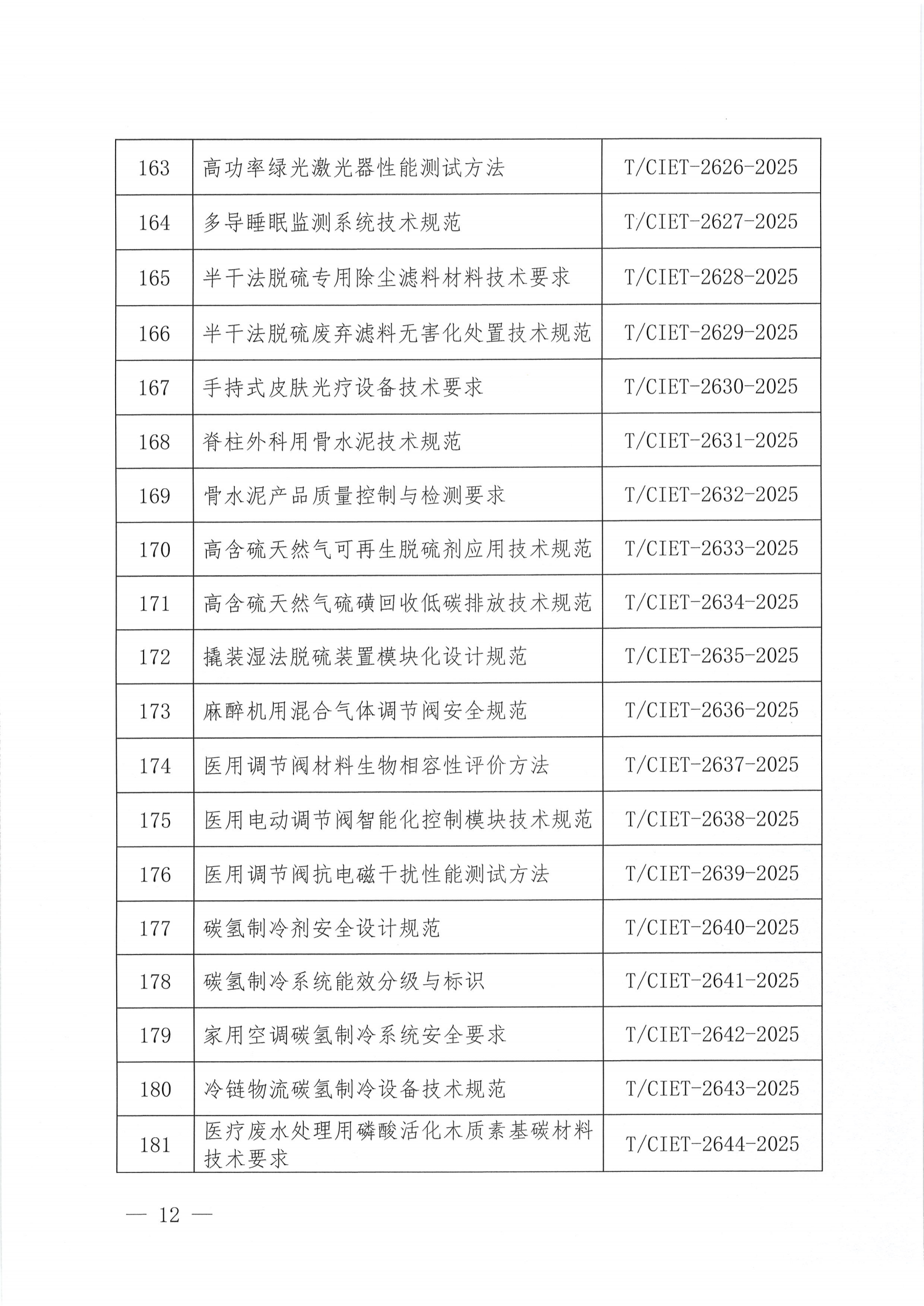 中国国际经济技术合作促进会关于下达2025年度第二十批团体标准计划项目的通知_11.png