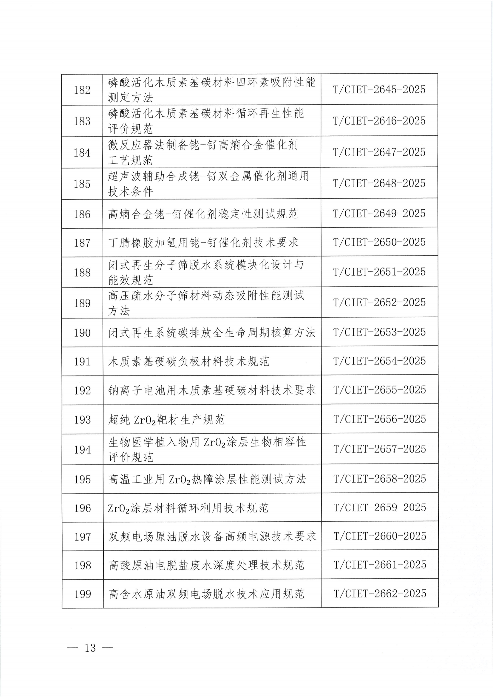 中国国际经济技术合作促进会关于下达2025年度第二十批团体标准计划项目的通知_12.png